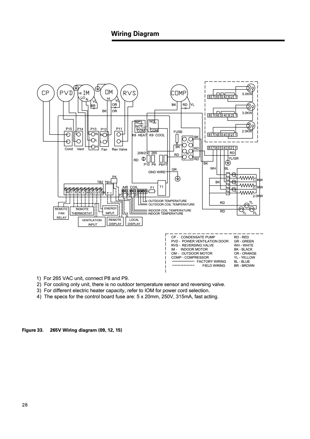 Haier ESA424N manual 