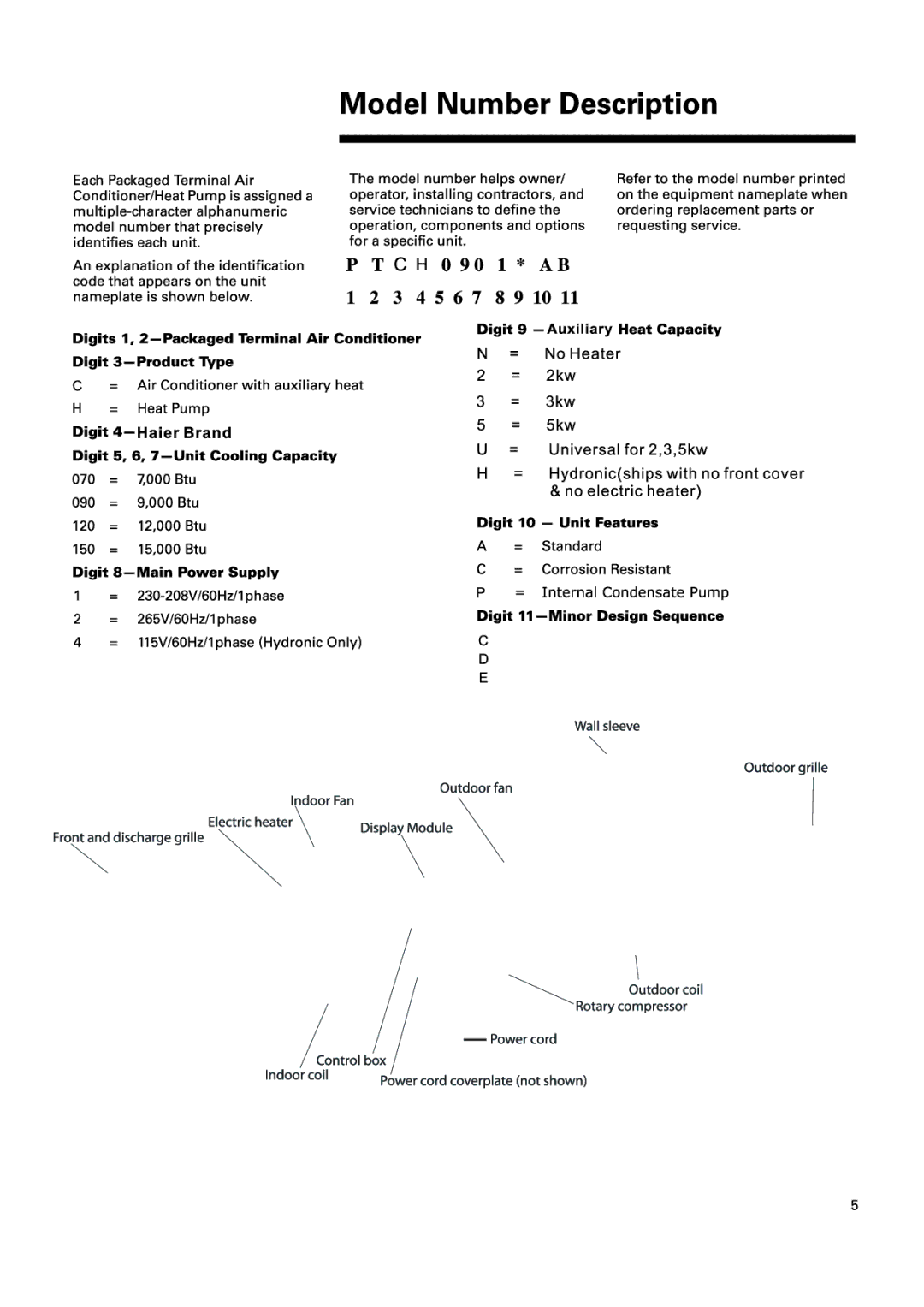 Haier ESA424N manual 