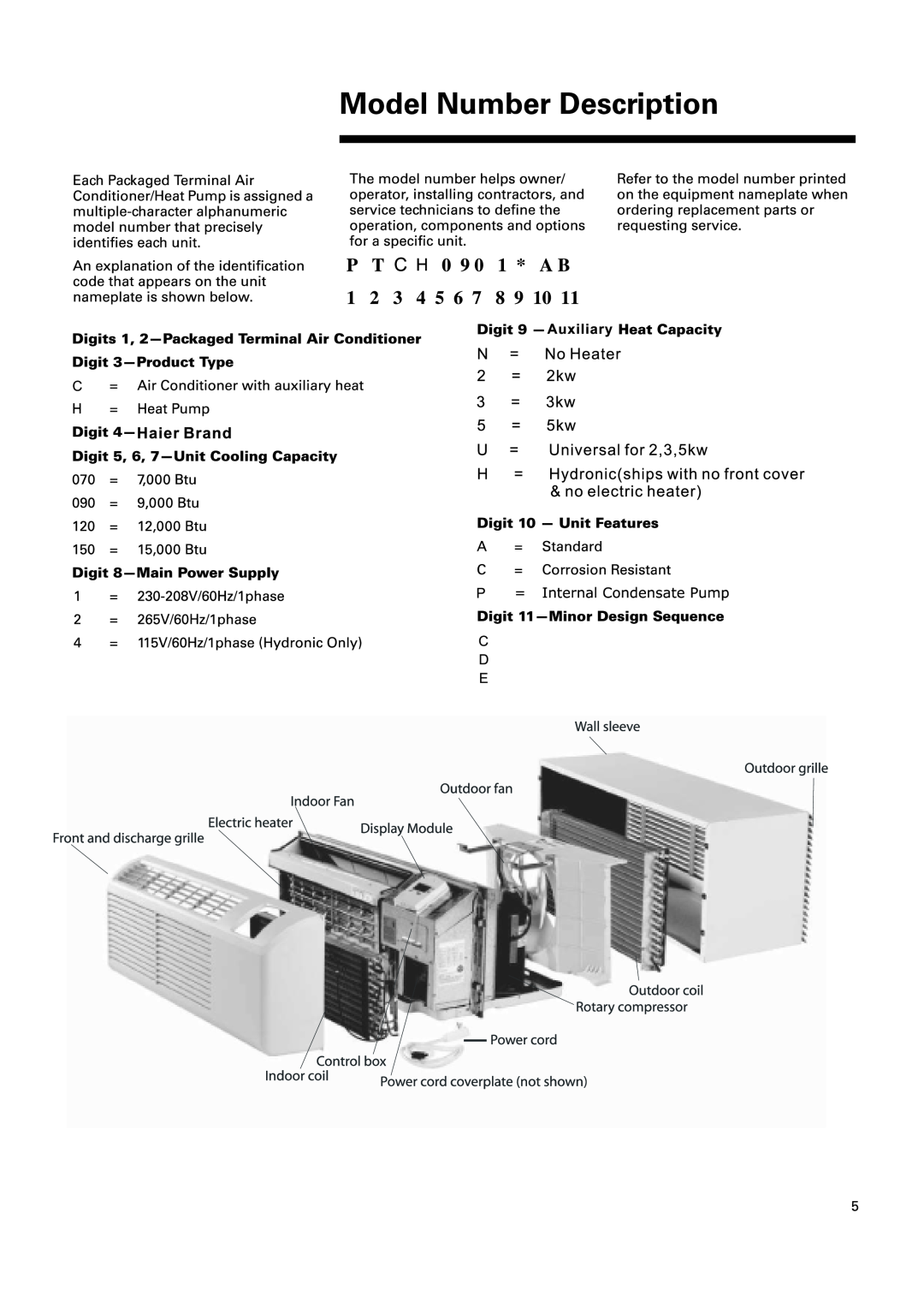 Haier ESA424N manual 