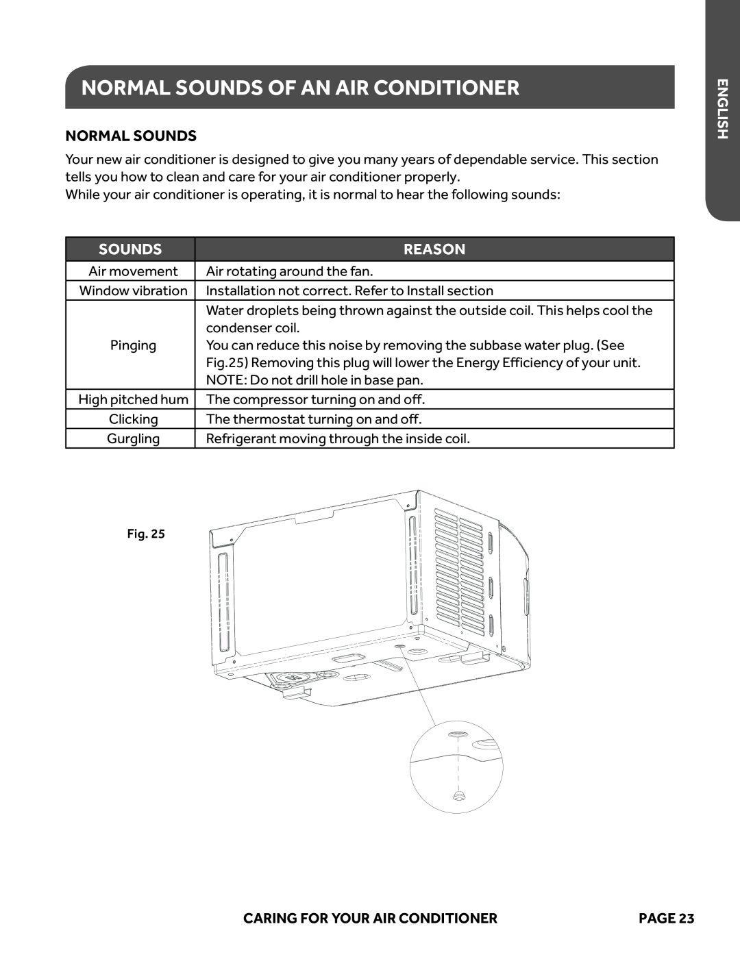 Haier ESAQ406P, ESAQ408P user manual Normal Sounds Of An Air Conditioner, Reason, English, Caring For Your Air Conditioner 