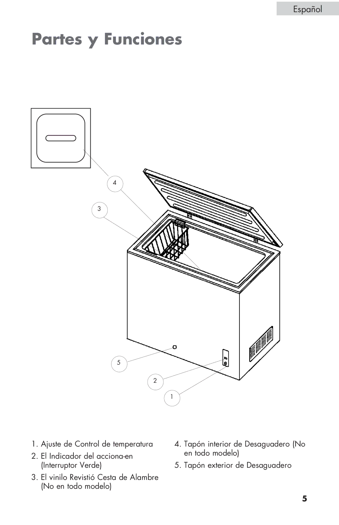 Haier ESCM050EC user manual Partes y Funciones 