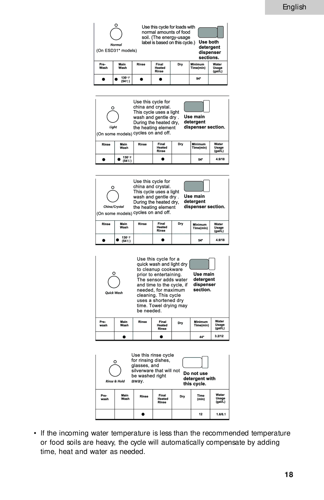 Haier ESD300 user manual 