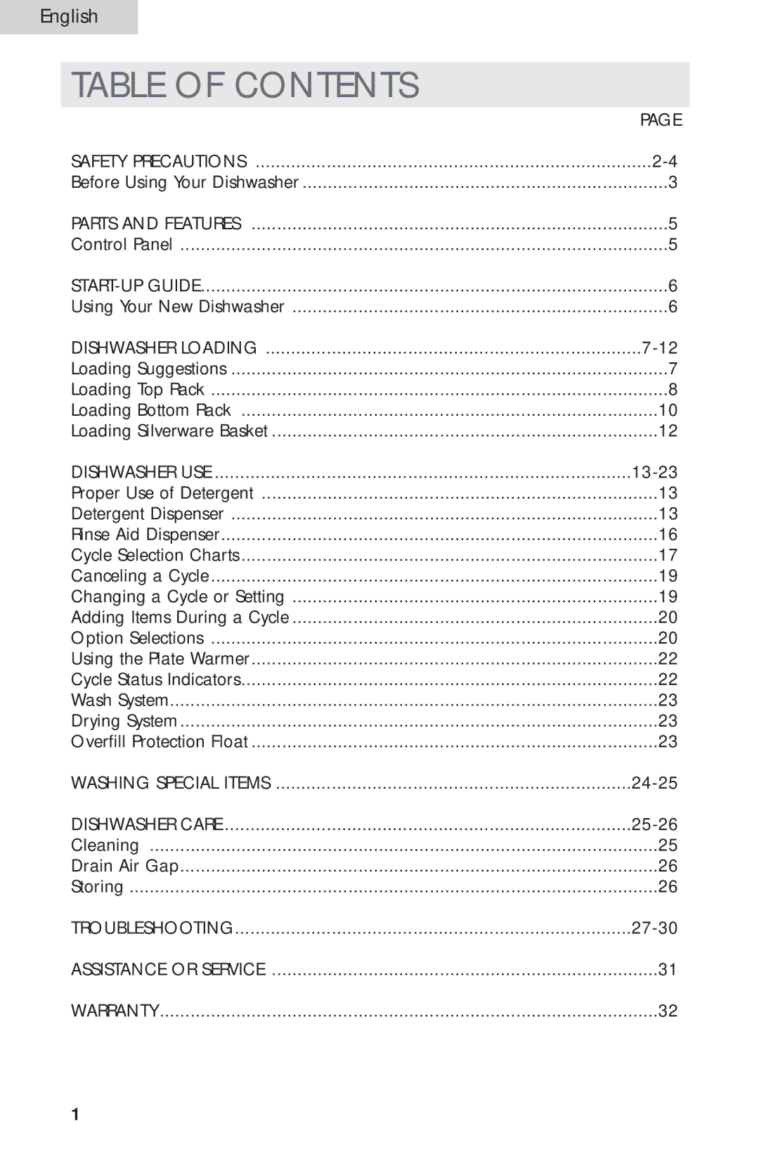 Haier ESD300 user manual Table of Contents 