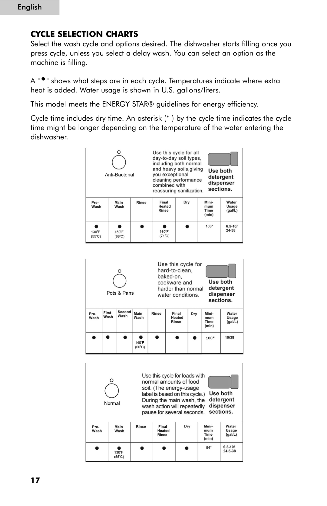 Haier ESD402, ESD401, ESD400 user manual Cycle Selection Charts 