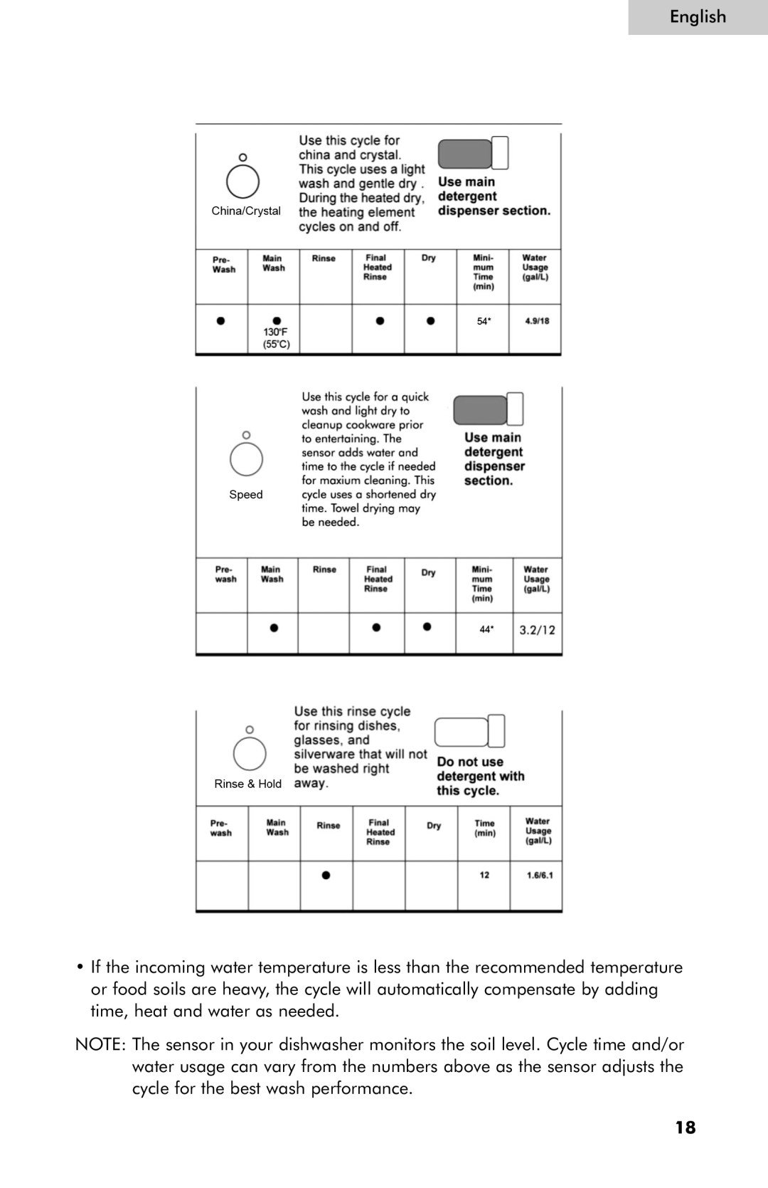 Haier ESD401, ESD402, ESD400 user manual 