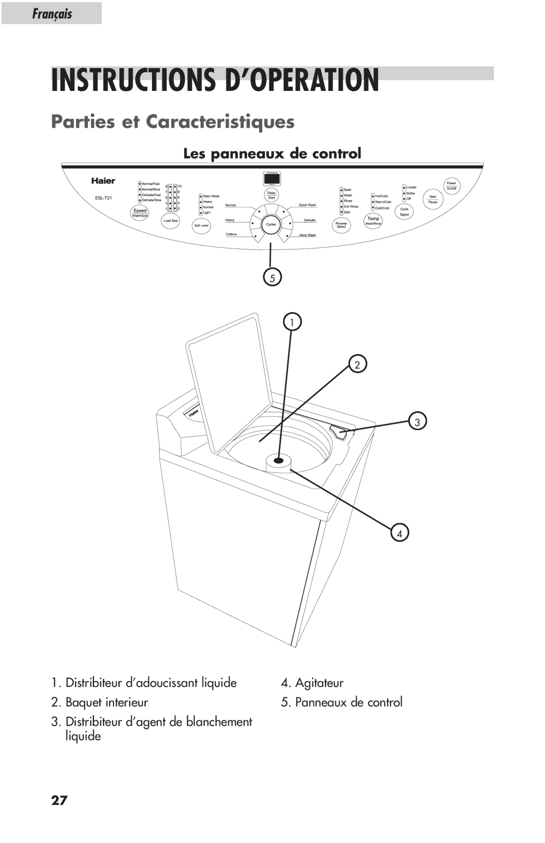 Haier ESL-T21 user manual Parties et Caracteristiques, Les panneaux de control 