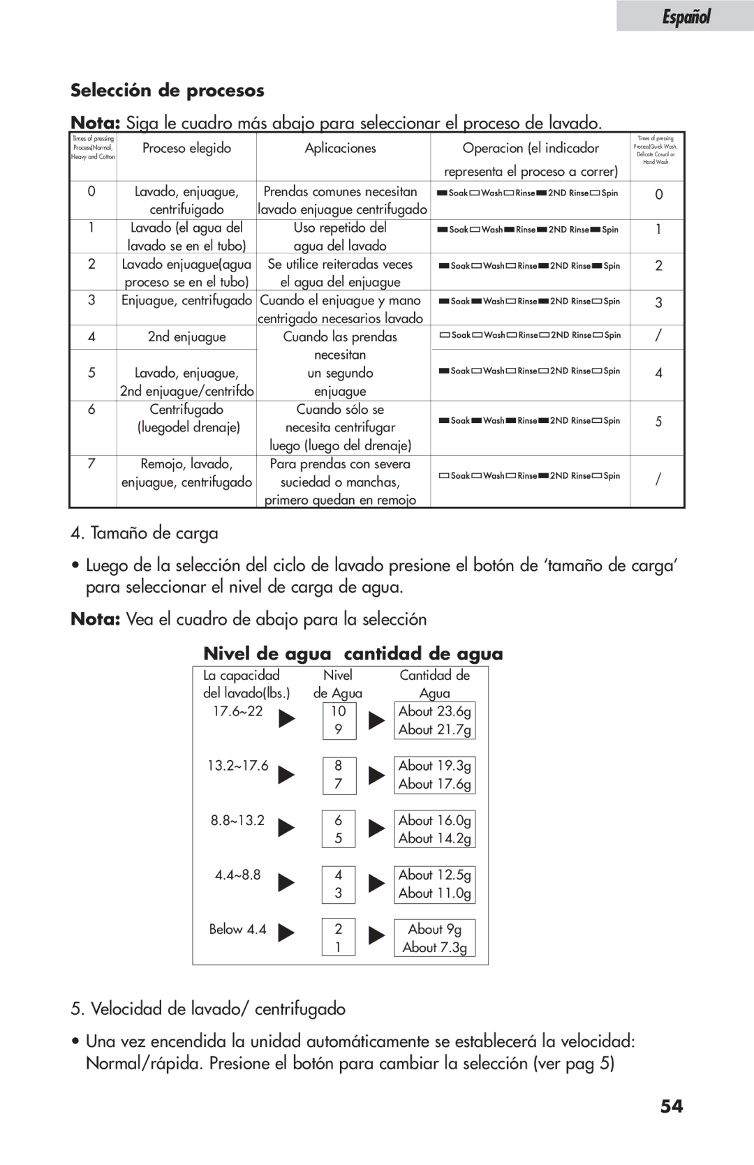 Haier ESL-T21 user manual Selección de procesos, Nivel de agua cantidad de agua 