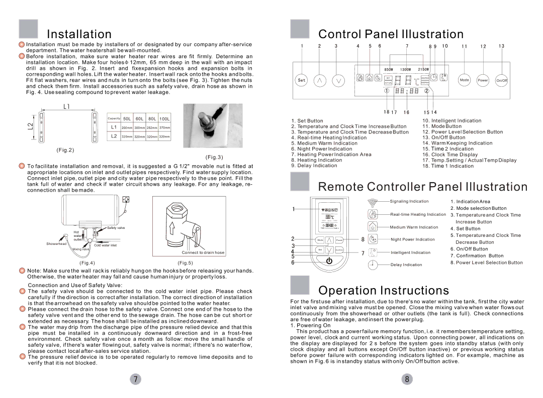 Haier FCD-JTHMG50-III, FCD-JTHMG60-III, FCD-JTHMG80-III, FCD-JTHMG100-III Installation, Control Panel Illustration 