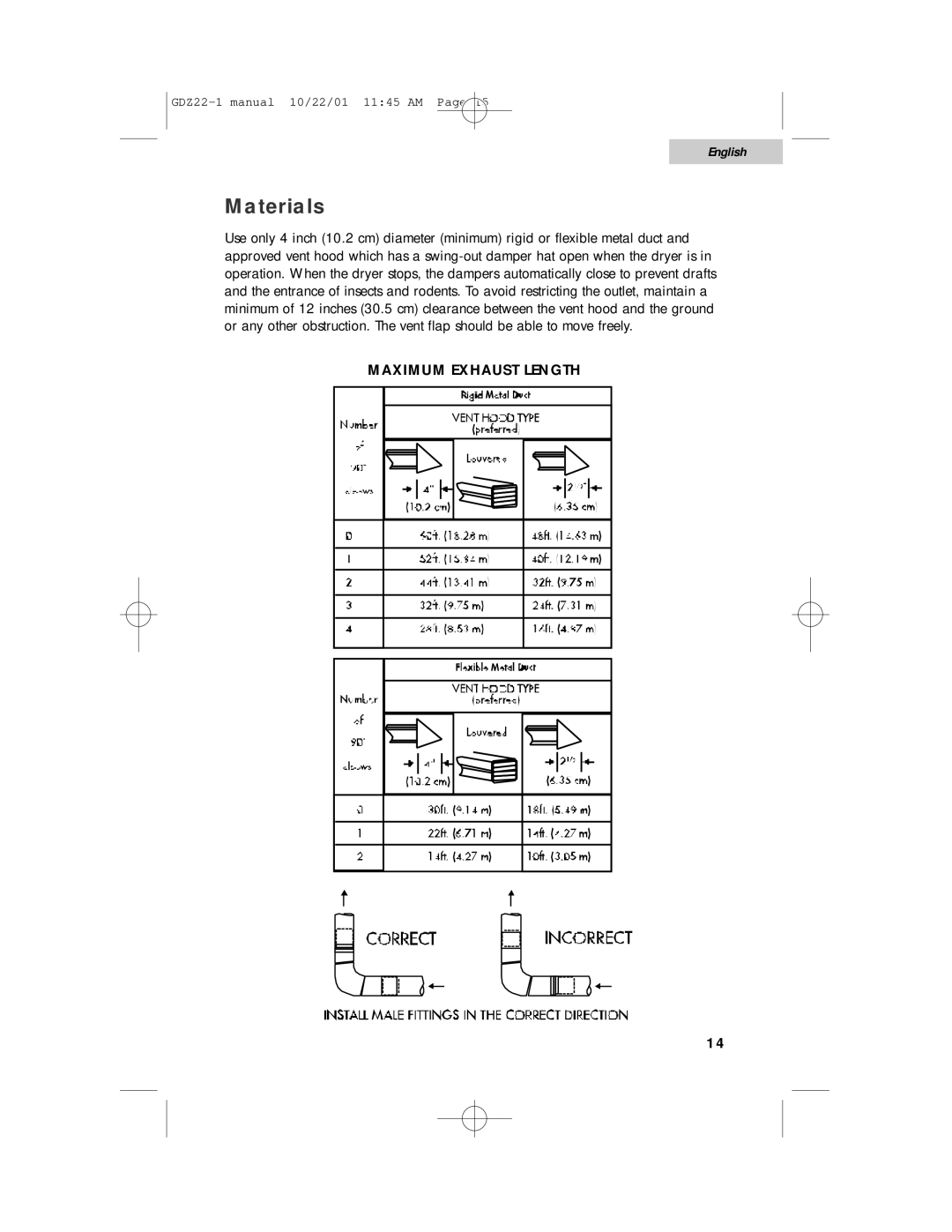 Haier GDZ22-1 user manual Materials 