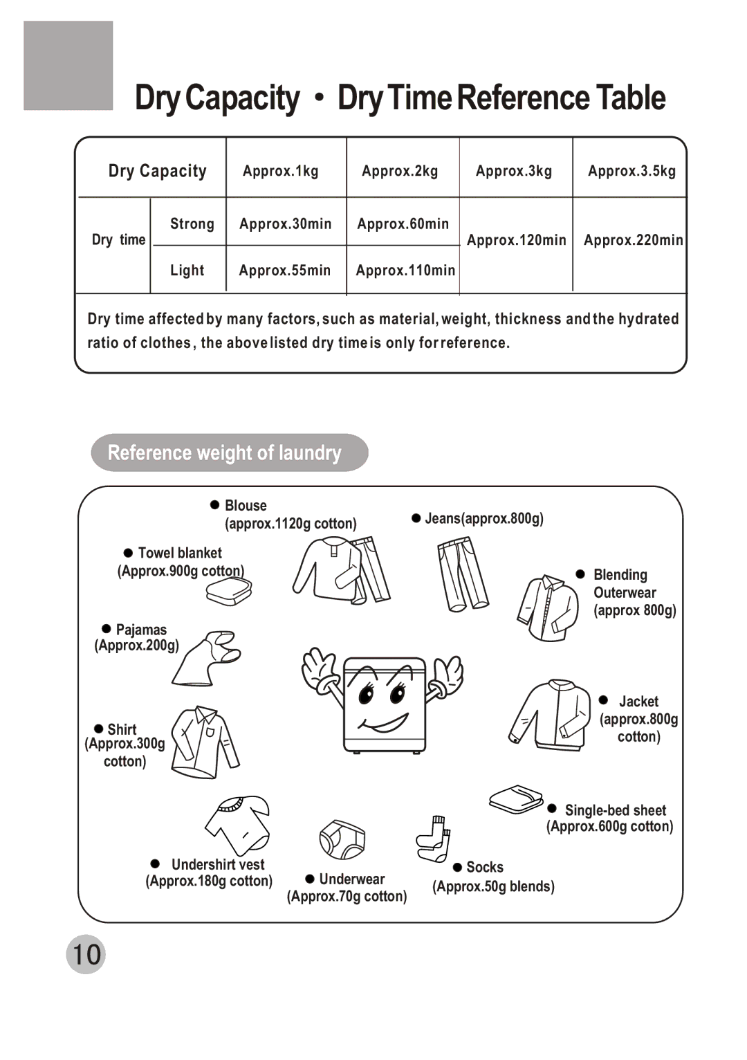 Haier GDZ3.5-1 user manual Dry Capacity Dry Time Reference Table 