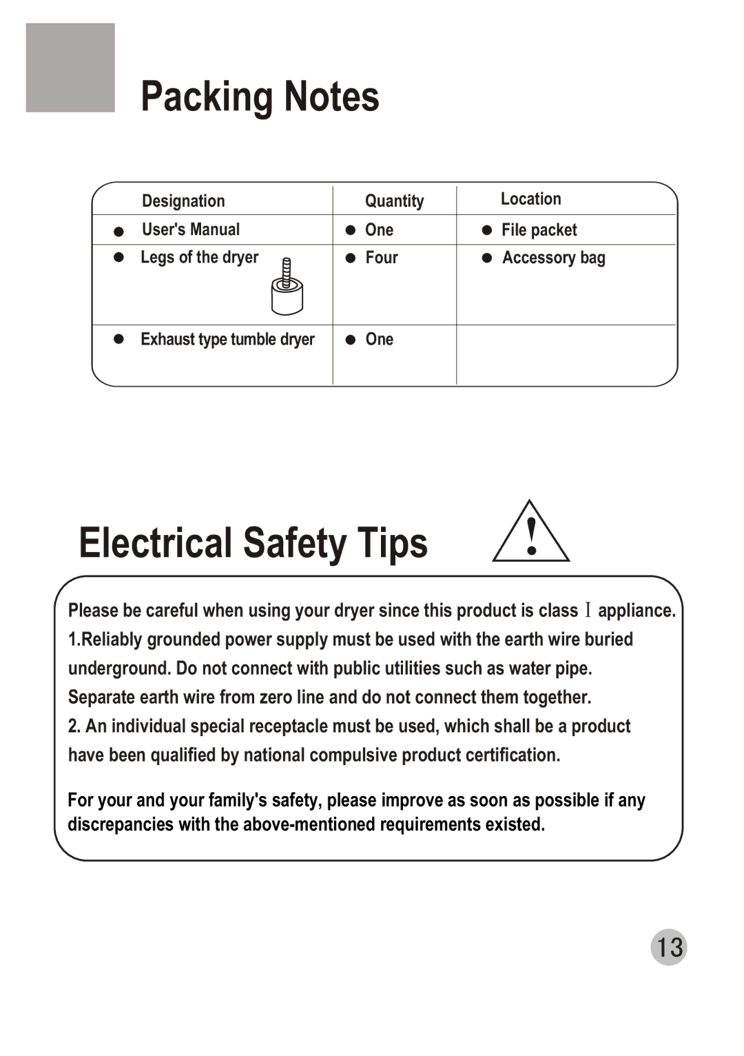 Haier GDZ3.5-1 user manual Packing Notes, Electrical Safety Tips 