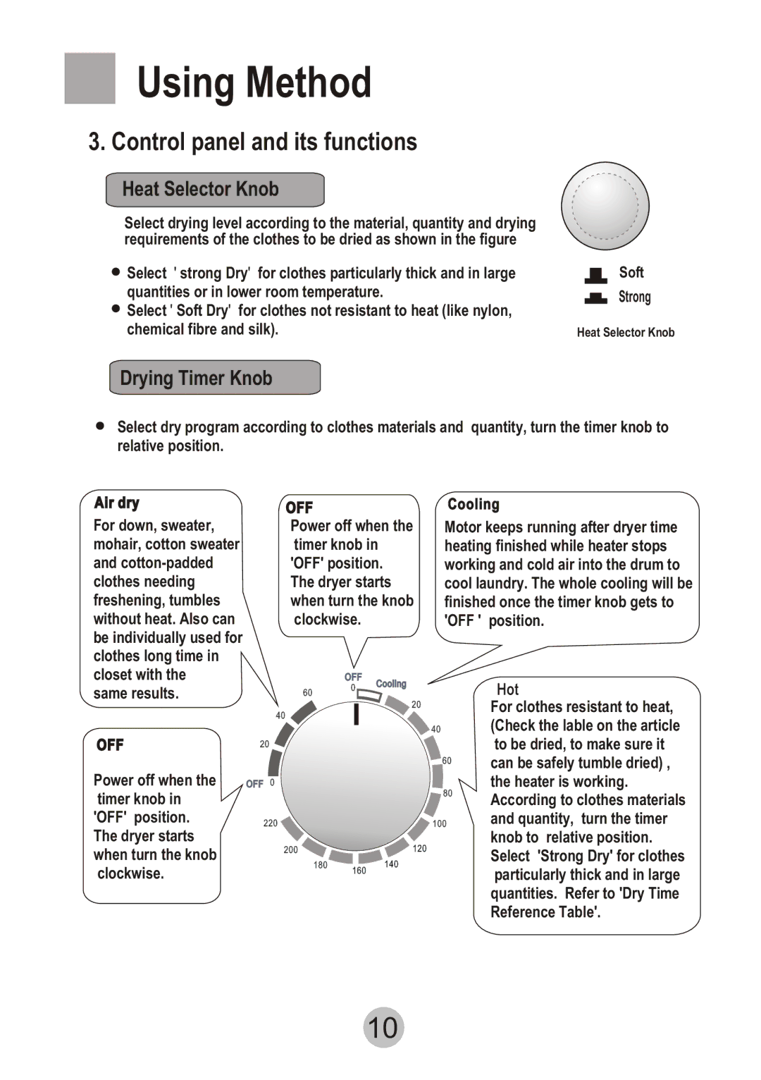 Haier GDZ5.0-61, GDZ3.5-61 user manual Control panel and its functions, Heat Selector Knob 