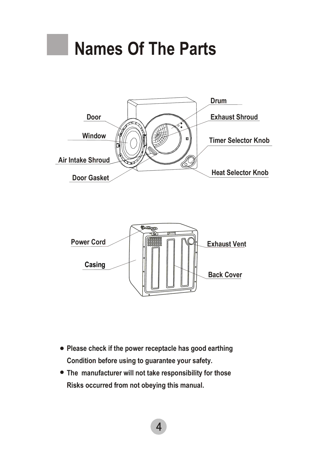 Haier GDZ5.0-61, GDZ3.5-61 user manual Names Of The Parts 