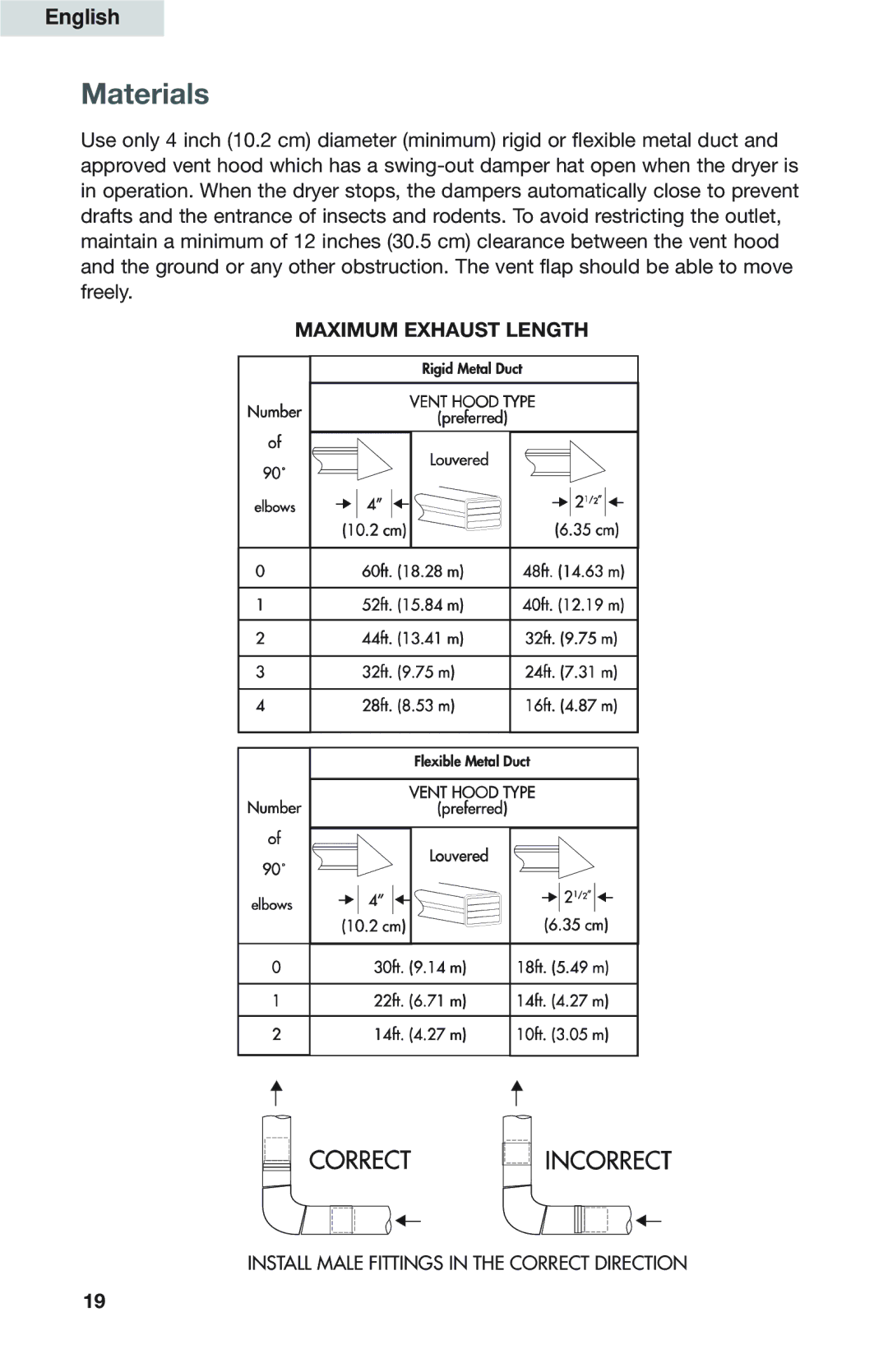 Haier GDZ5-1C user manual Materials 