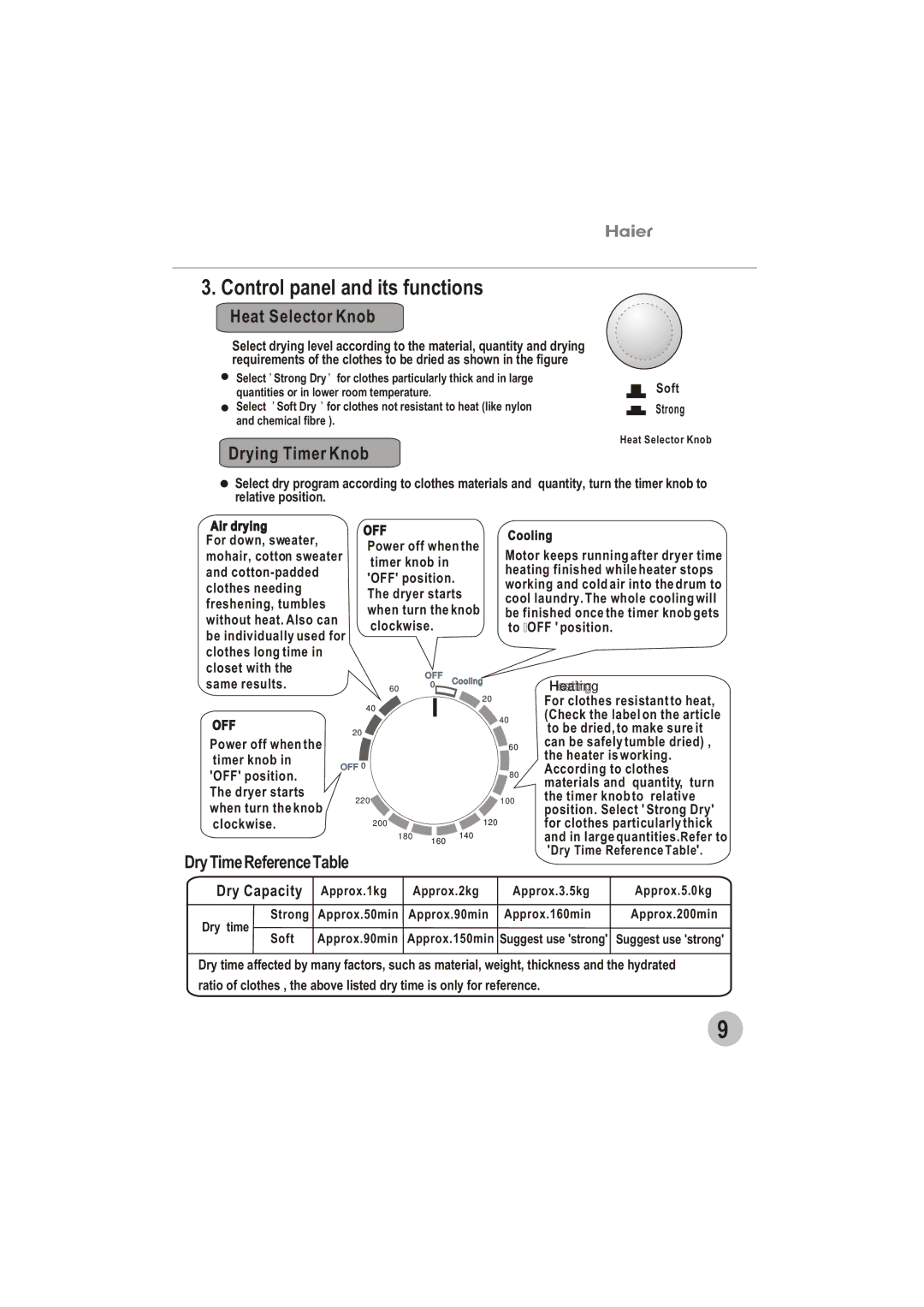 Haier GDZ5.0-1 user manual Control panel and its functions 