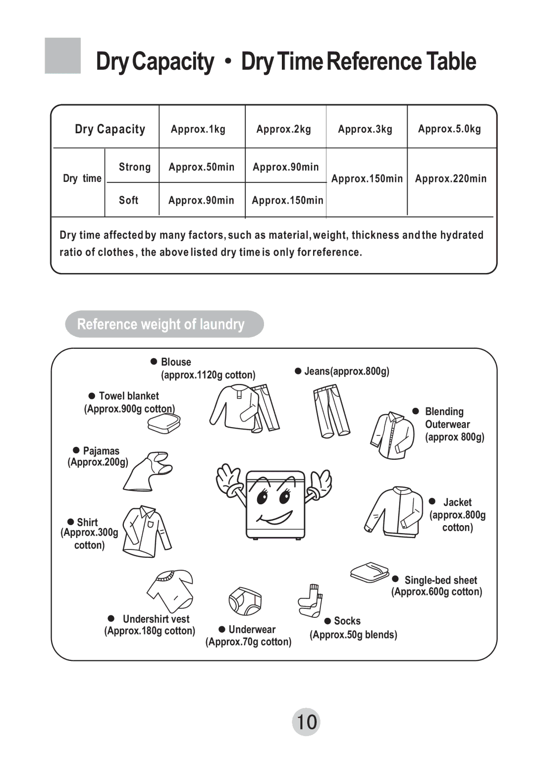 Haier GDZ607VA user manual Dry Capacity Dry Time Reference Table 