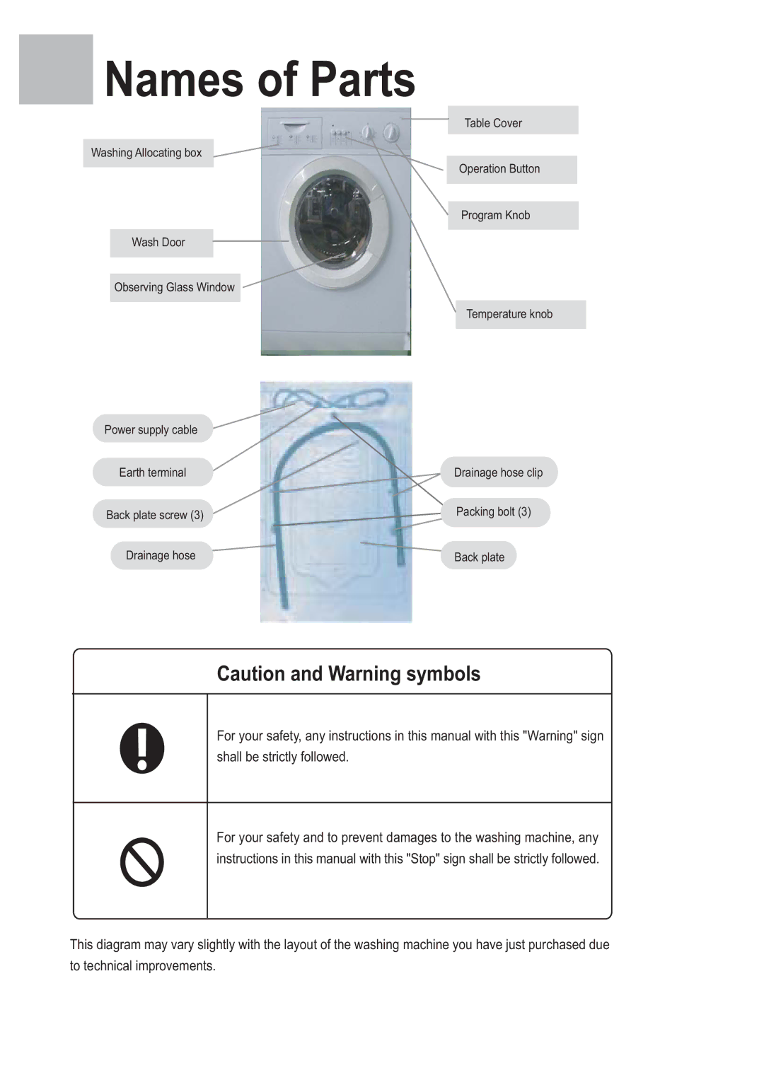 Haier HA1000TE, HA800TE, HA600TE manual Names of Parts 