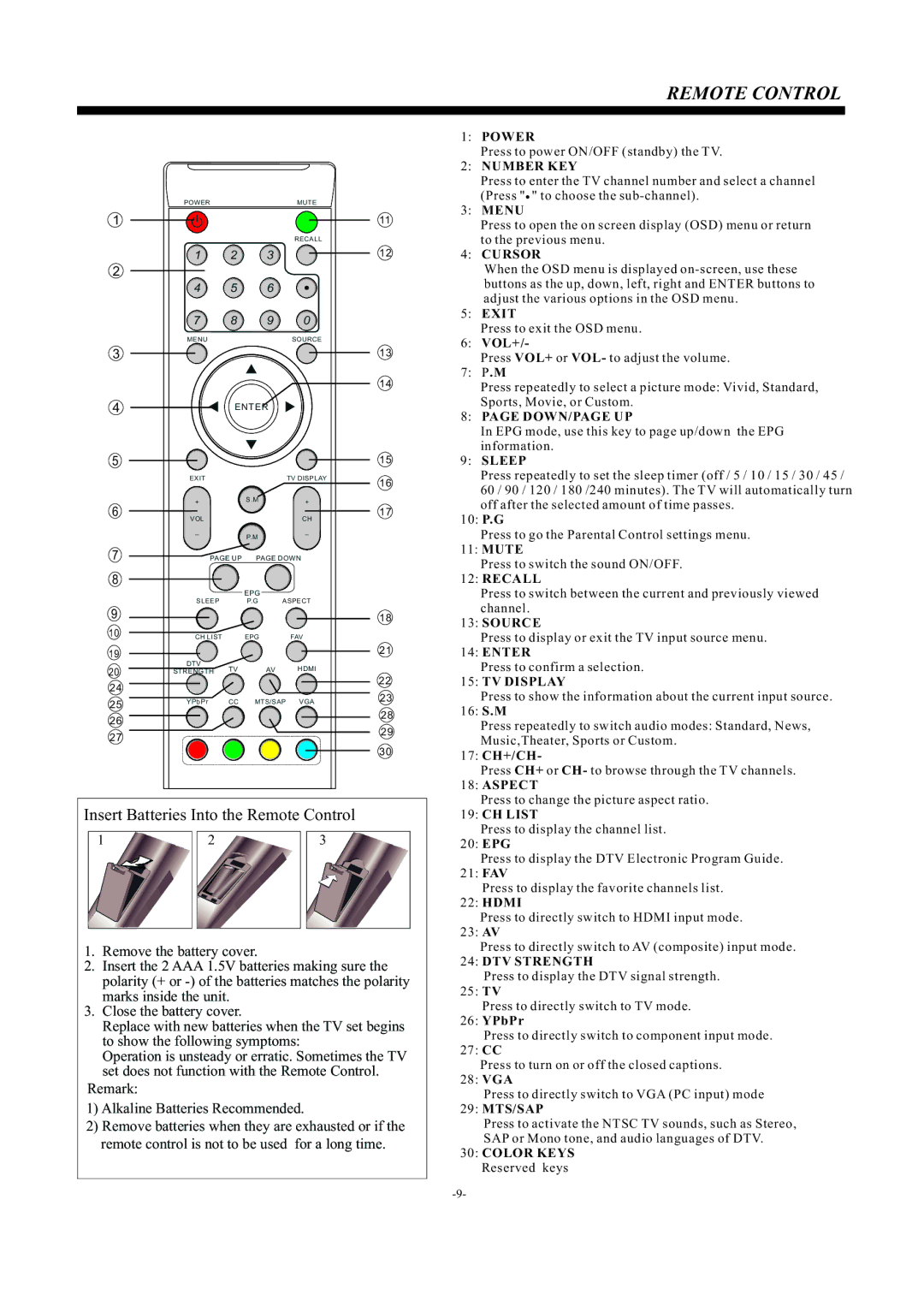 Haier Haier LCD Television, L24B2120 manual Insert Batteries Into the Remote Control 