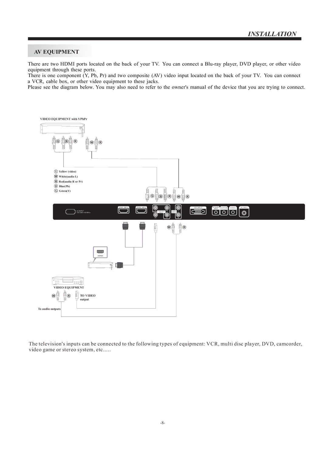 Haier L24B2120, Haier LCD Television manual AV Equipment 