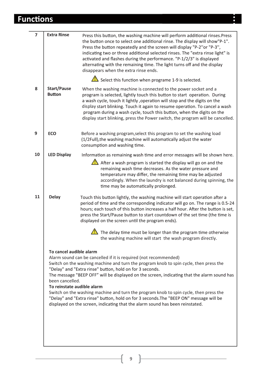 Haier Haier washing machine user manual Eco 