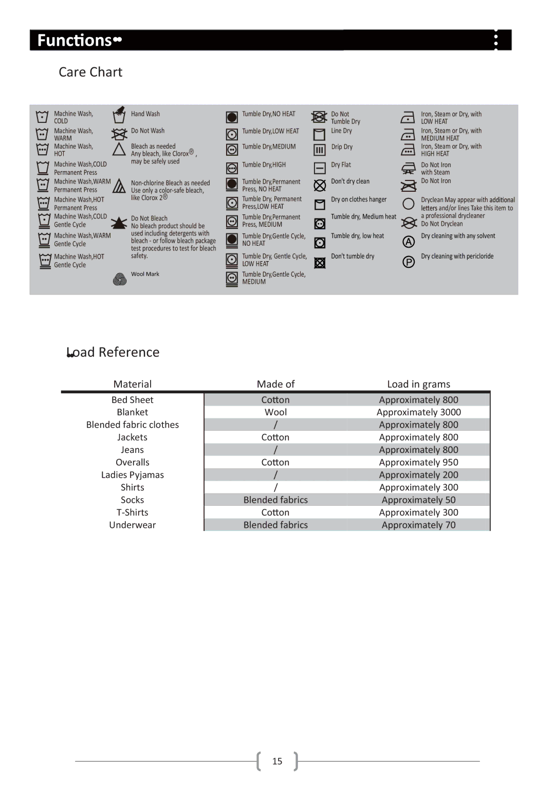 Haier Haier washing machine user manual Care Chart 