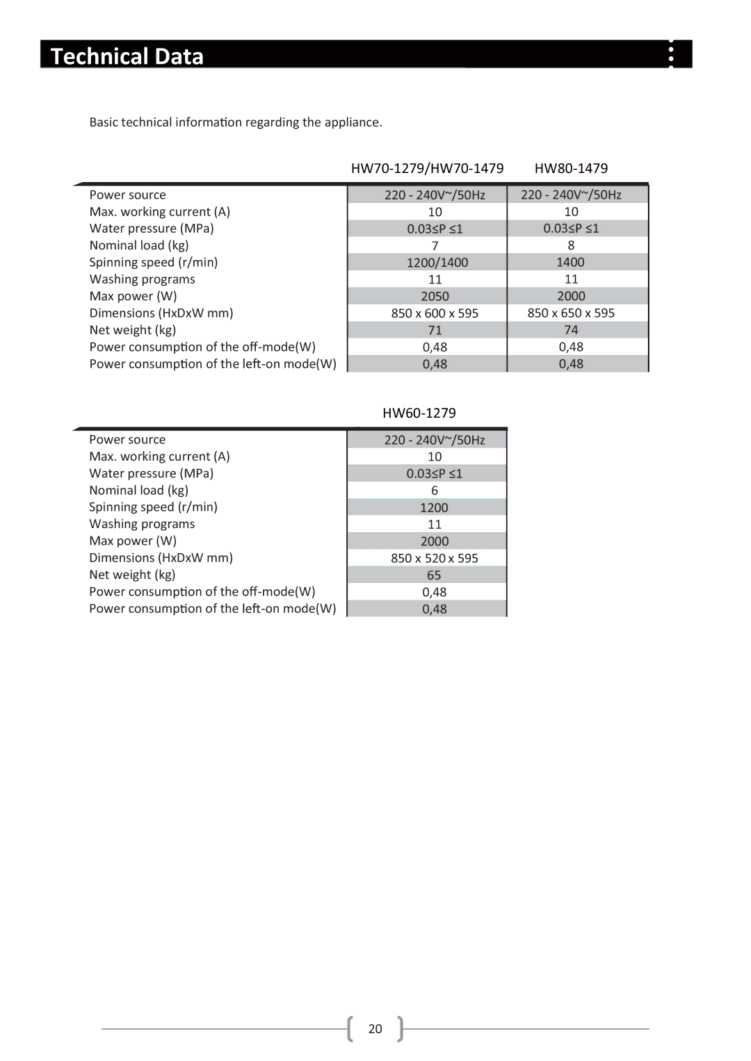 Haier Haier washing machine user manual Technical Data, HW70-1279/HW70-1479 HW80-1479 