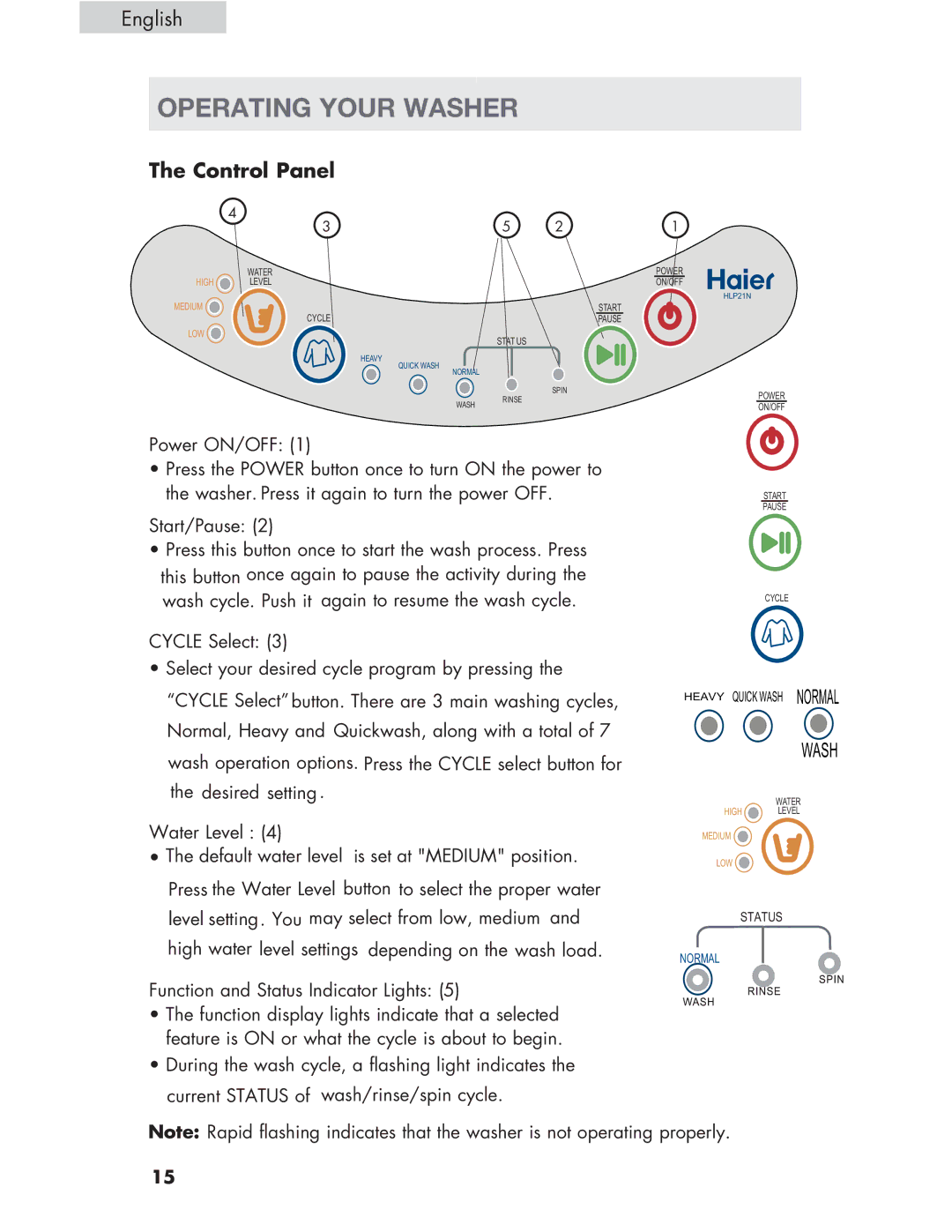 Haier Haier user manual Operating Your Washer, Control Panel 