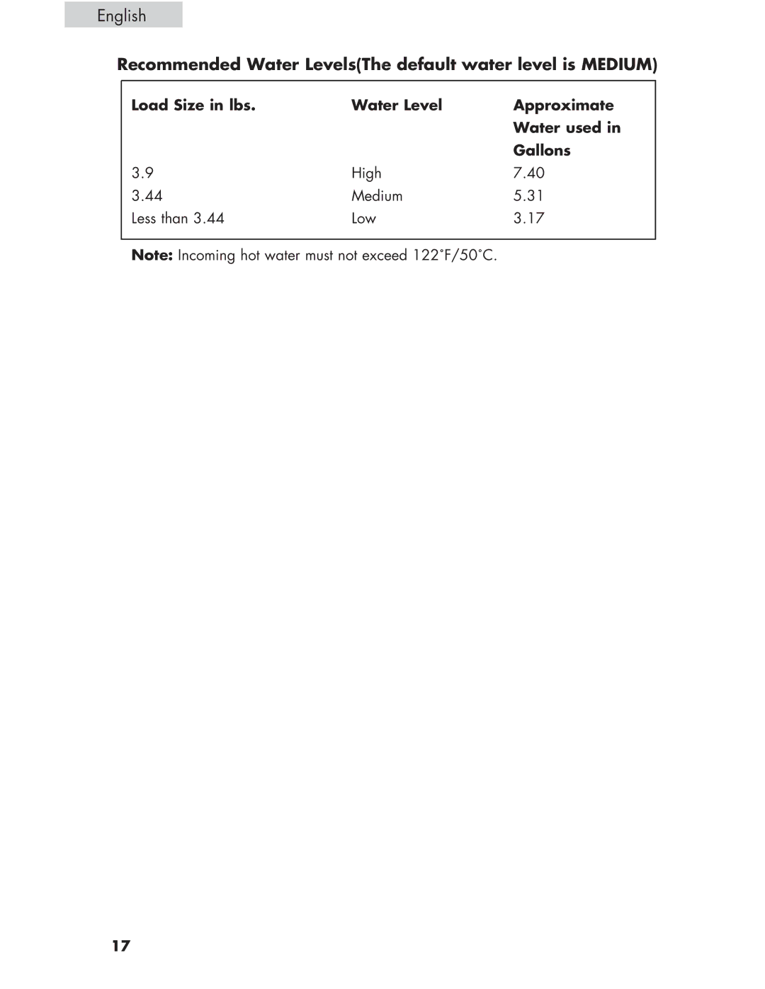 Haier Haier user manual Recommended Water LevelsThe default water level is Medium 