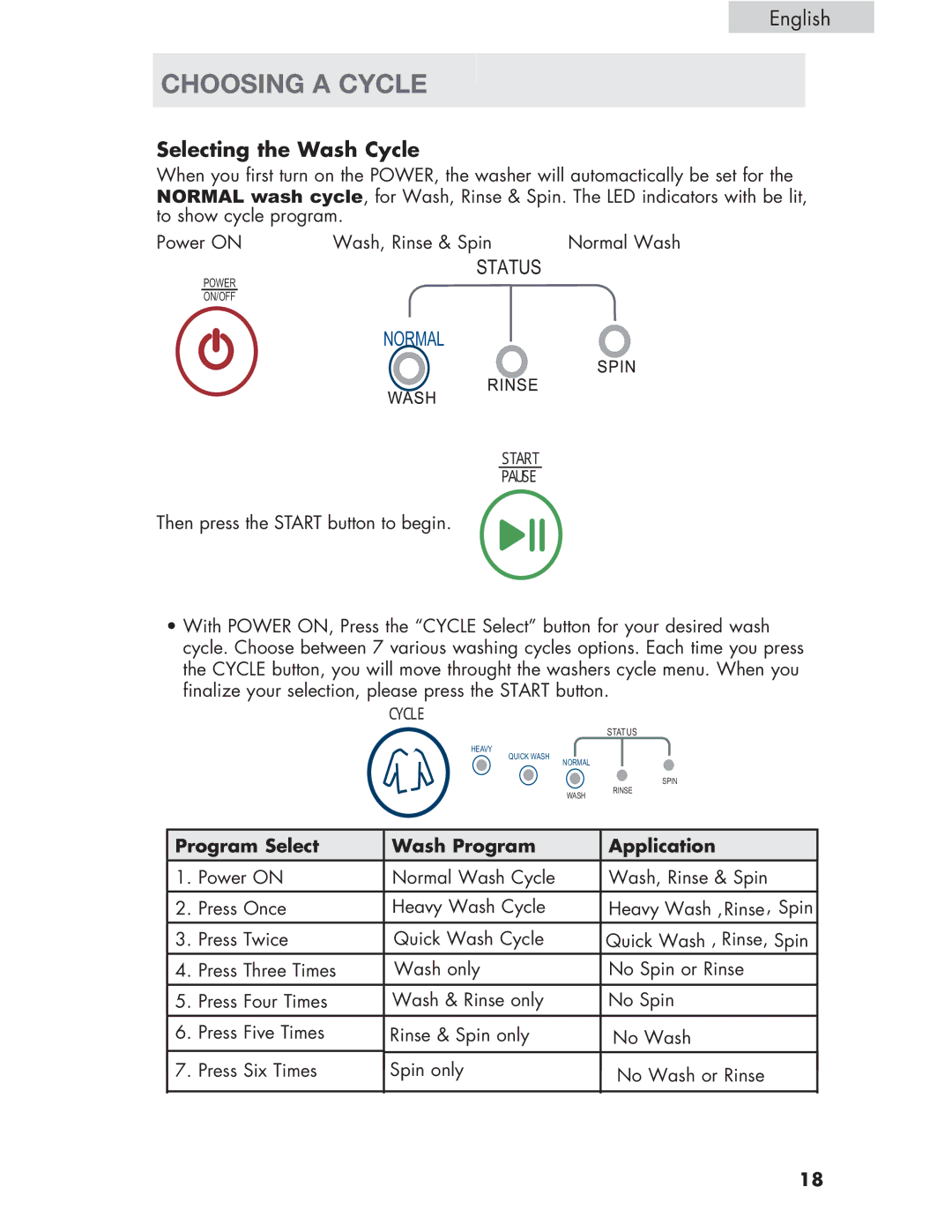 Haier Haier user manual Choosing a Cycle, Selecting the Wash Cycle, Program Select Wash Program Application 