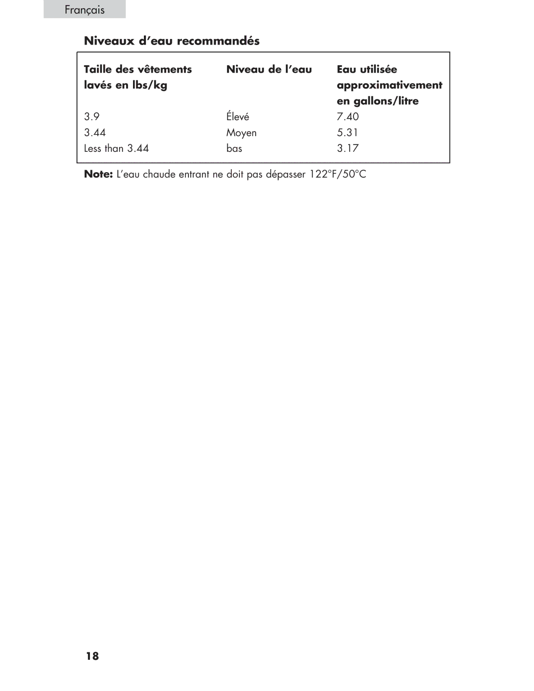 Haier Haier user manual Niveaux d’eau recommandés 