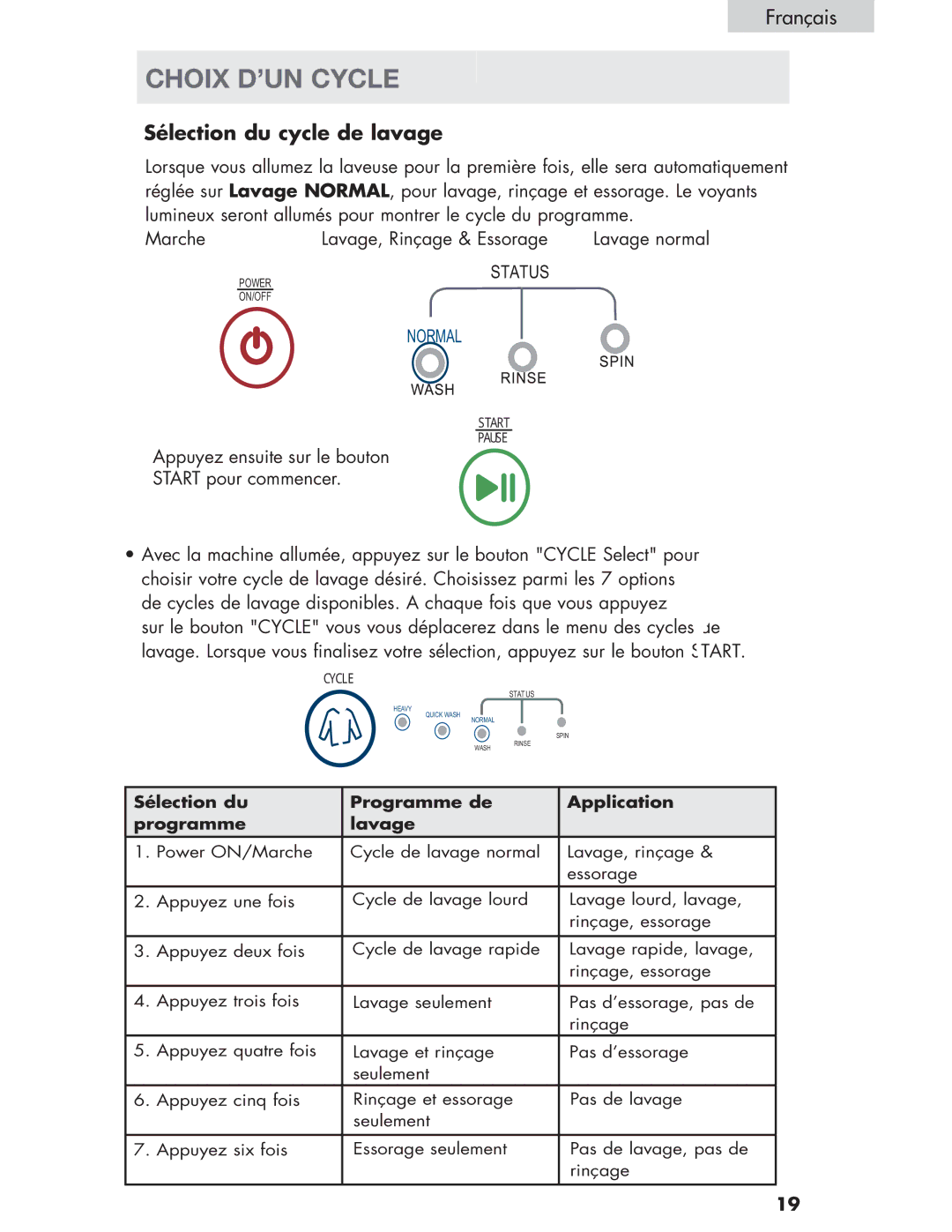 Haier Haier user manual Choix D’UN Cycle, Sélection du cycle de lavage 