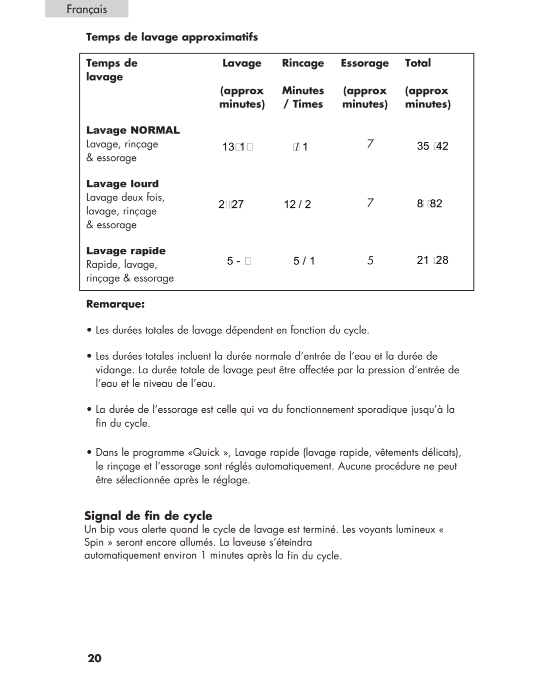 Haier Haier user manual 13-16, Signal de fin de cycle 