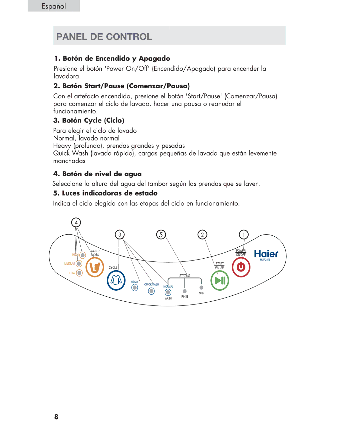 Haier Haier user manual Panel DE Control 