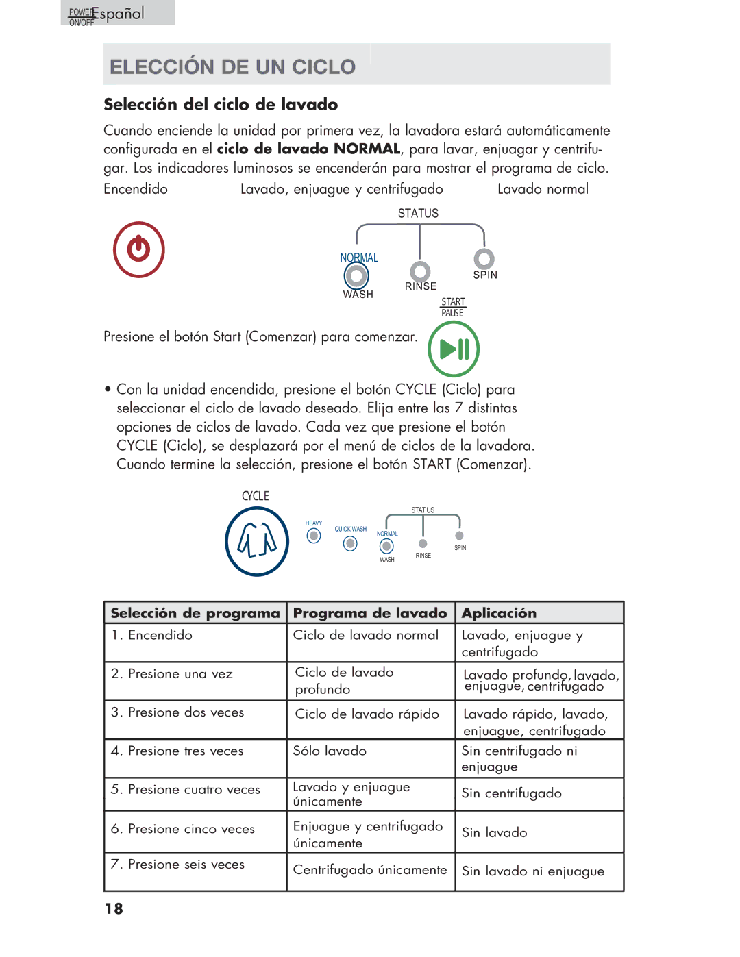 Haier Haier user manual Elección DE UN Ciclo, Selección del ciclo de lavado 