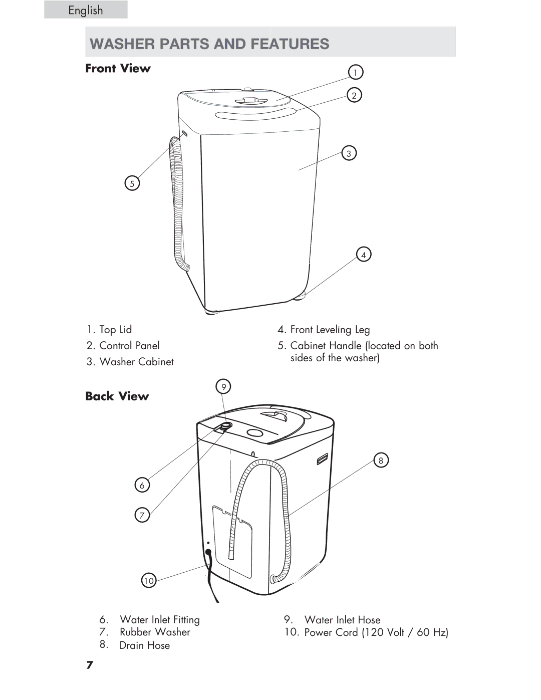 Haier Haier user manual Washer Parts and Features, Front View, Back View 