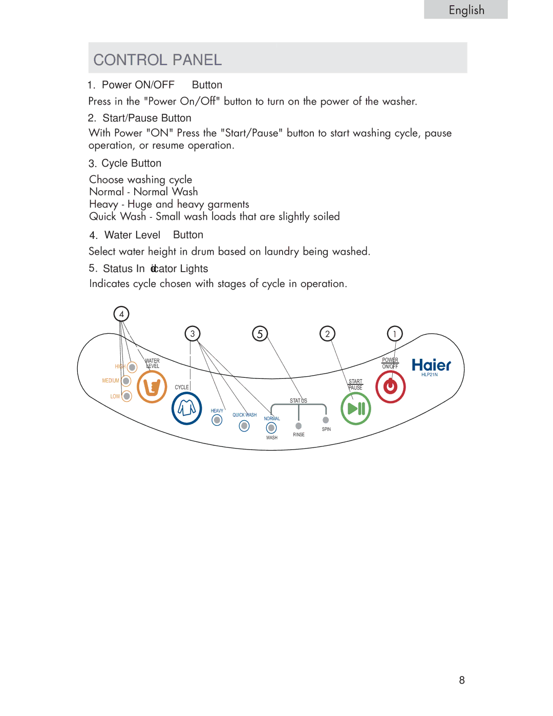 Haier Haier user manual Control Panel 