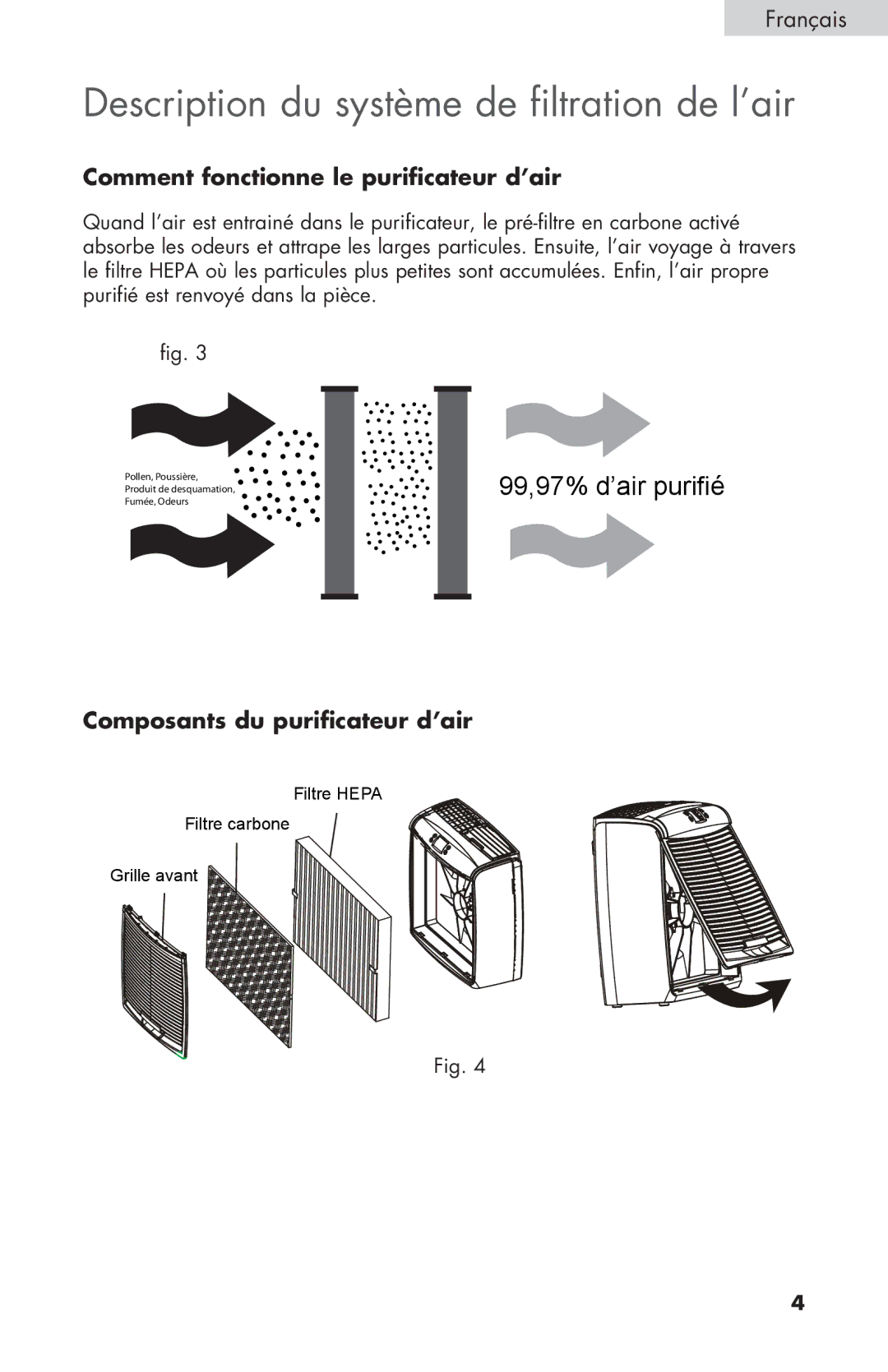 Haier HAPM100, HAPE200, HAPE300 user manual Comment fonctionne le purificateur d’air, Composants du purificateur d’air 