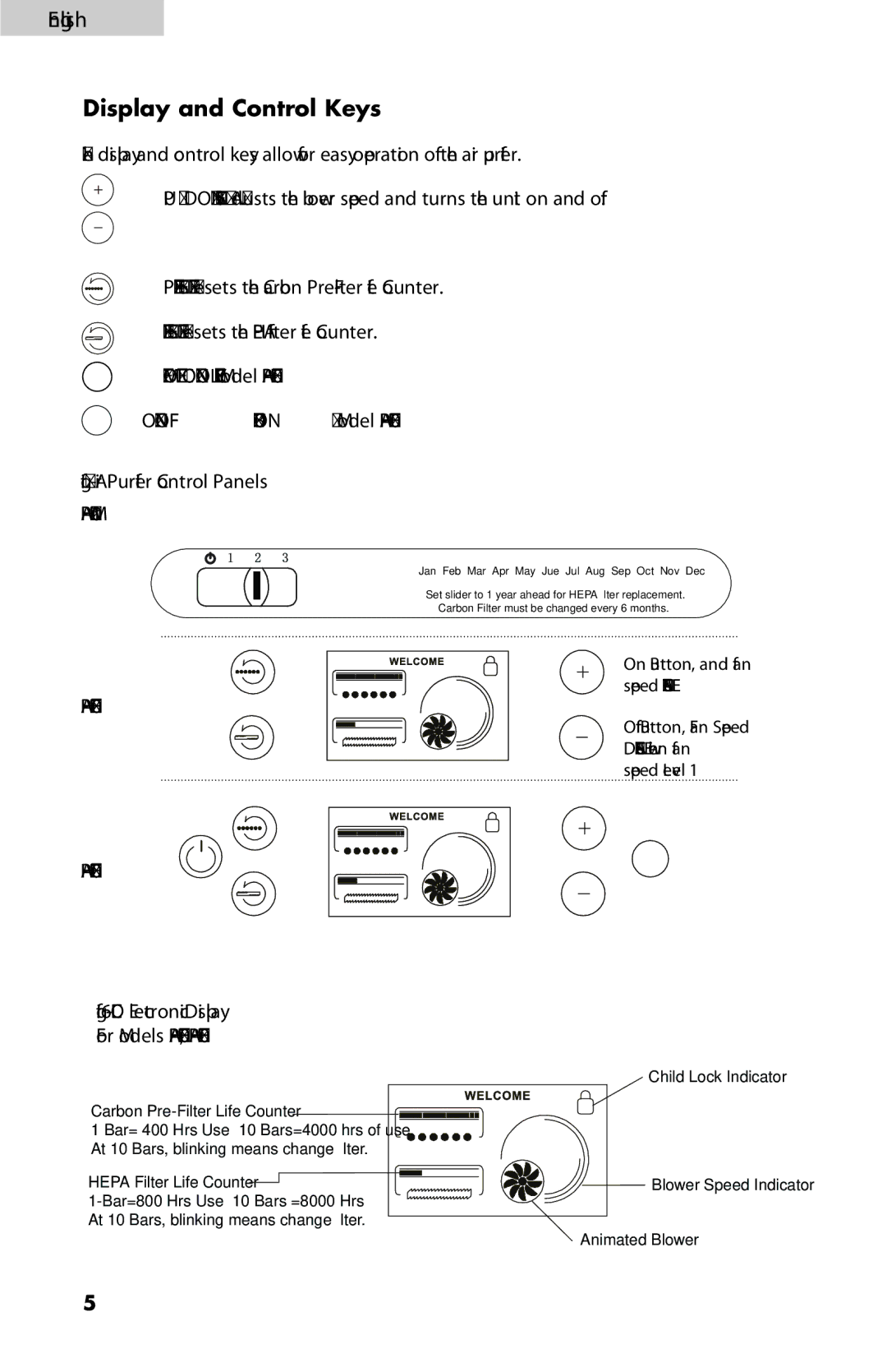 Haier HAPE200, HAPM100 user manual Display and Control Keys, HAPE300 