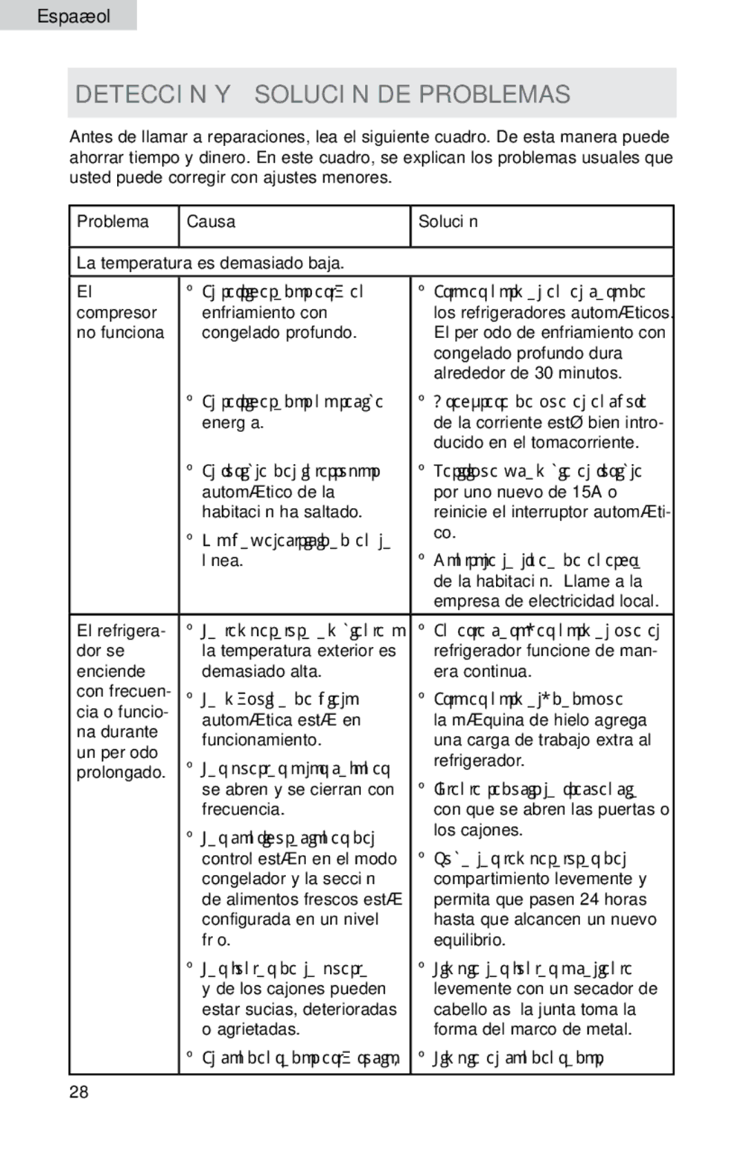 Haier HB21FC45, HB21FC75 user manual Detección Y Solución DE Problemas 