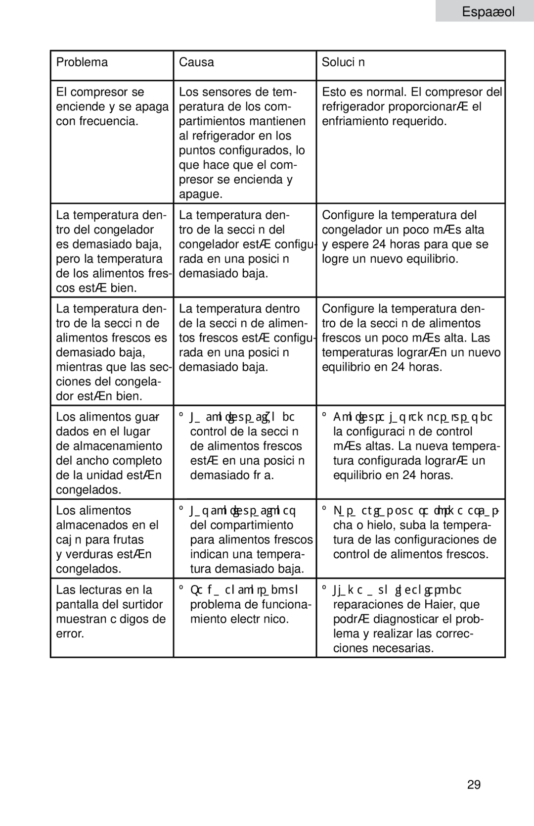 Haier HB21FC75, HB21FC45 user manual Problema Causa Solución El compresor se Los sensores de tem 