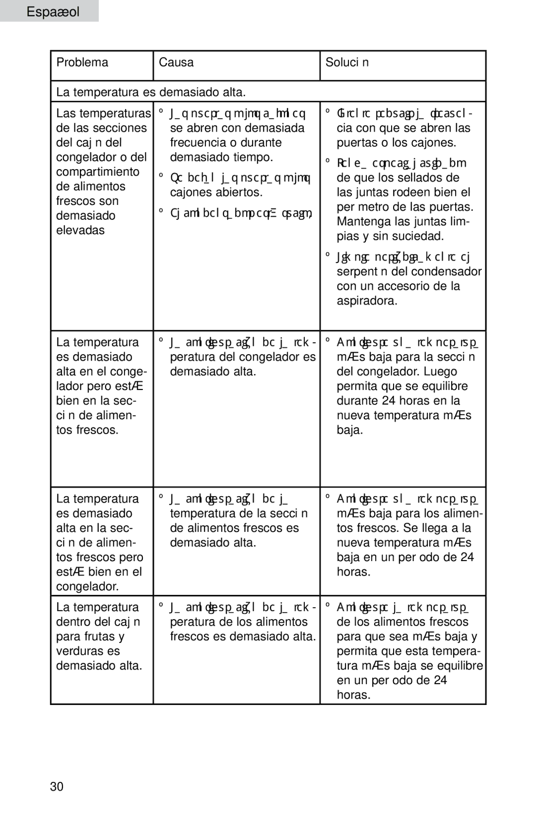 Haier HB21FC45, HB21FC75 user manual Problema Causa Solución La temperatura es demasiado alta 