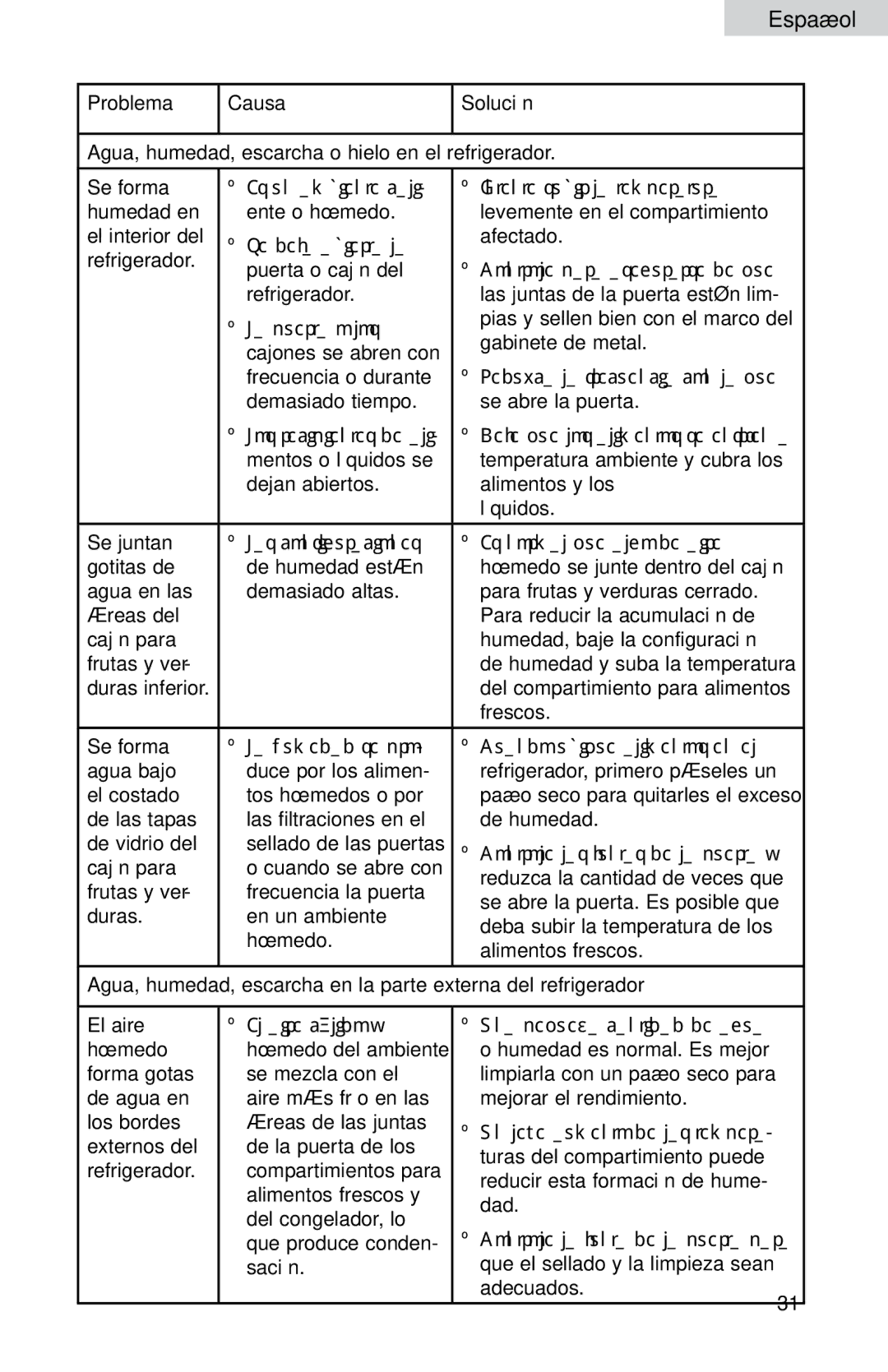 Haier HB21FC75, HB21FC45 user manual Español 