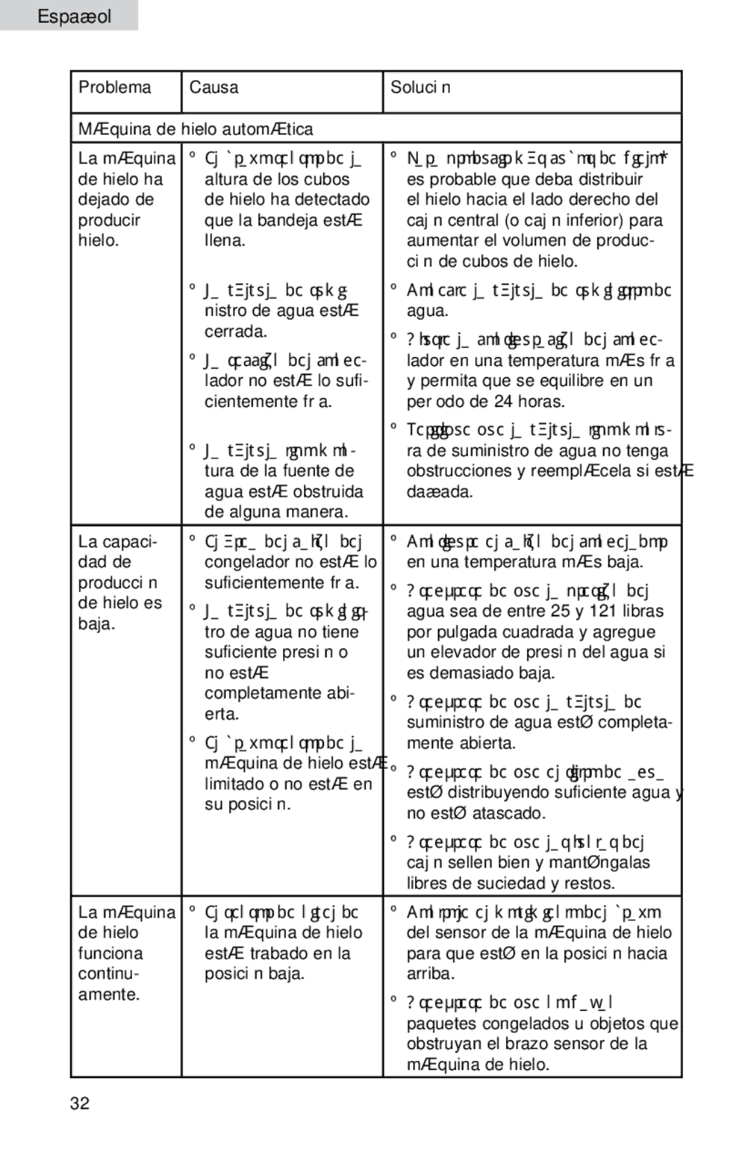 Haier HB21FC45, HB21FC75 user manual Su posición 