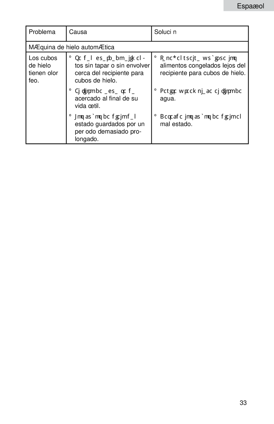 Haier HB21FC75, HB21FC45 user manual Alimentos congelados lejos del 