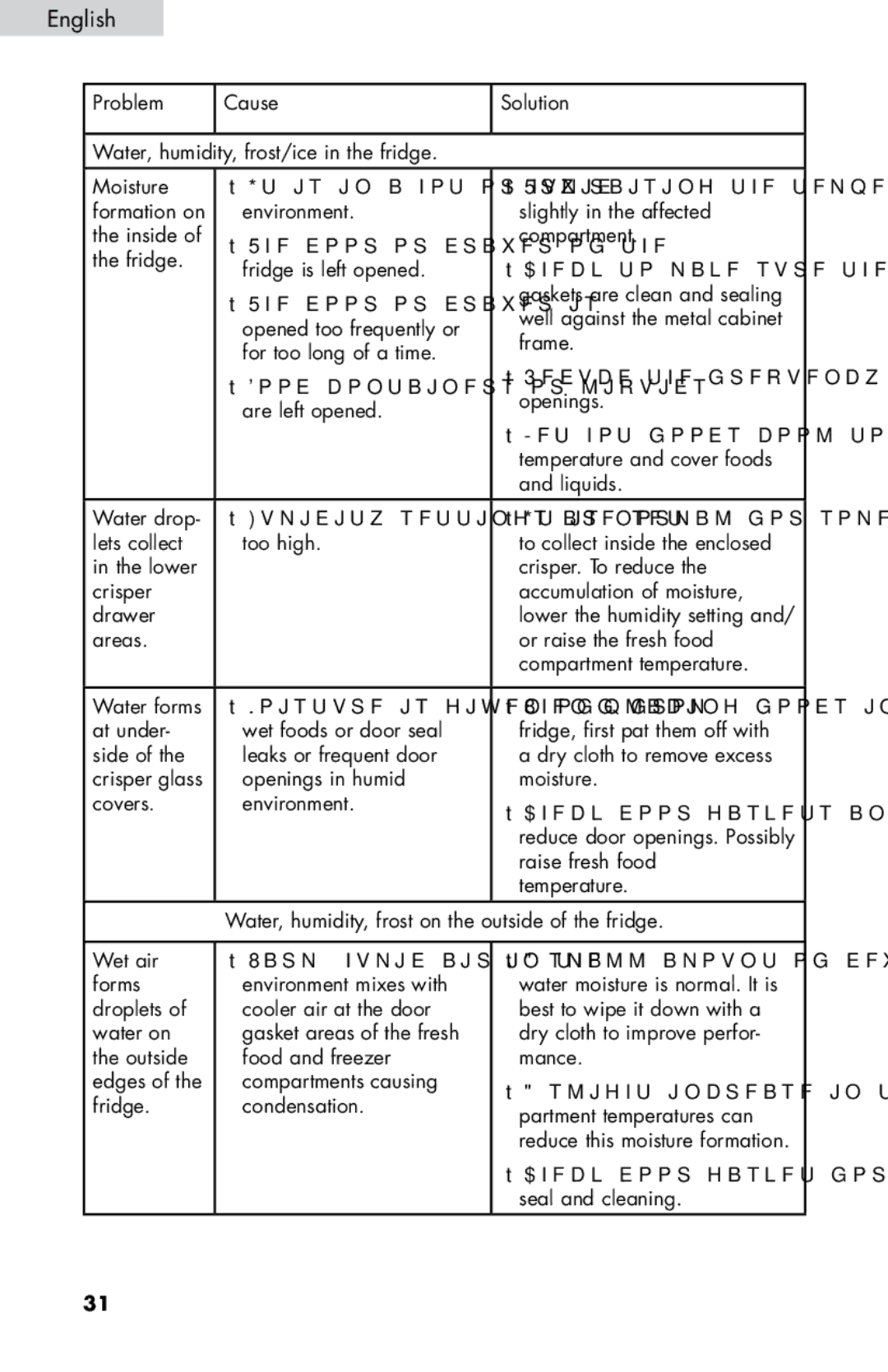 Haier HB21FC45, HB21FC75 user manual Raise fresh food 