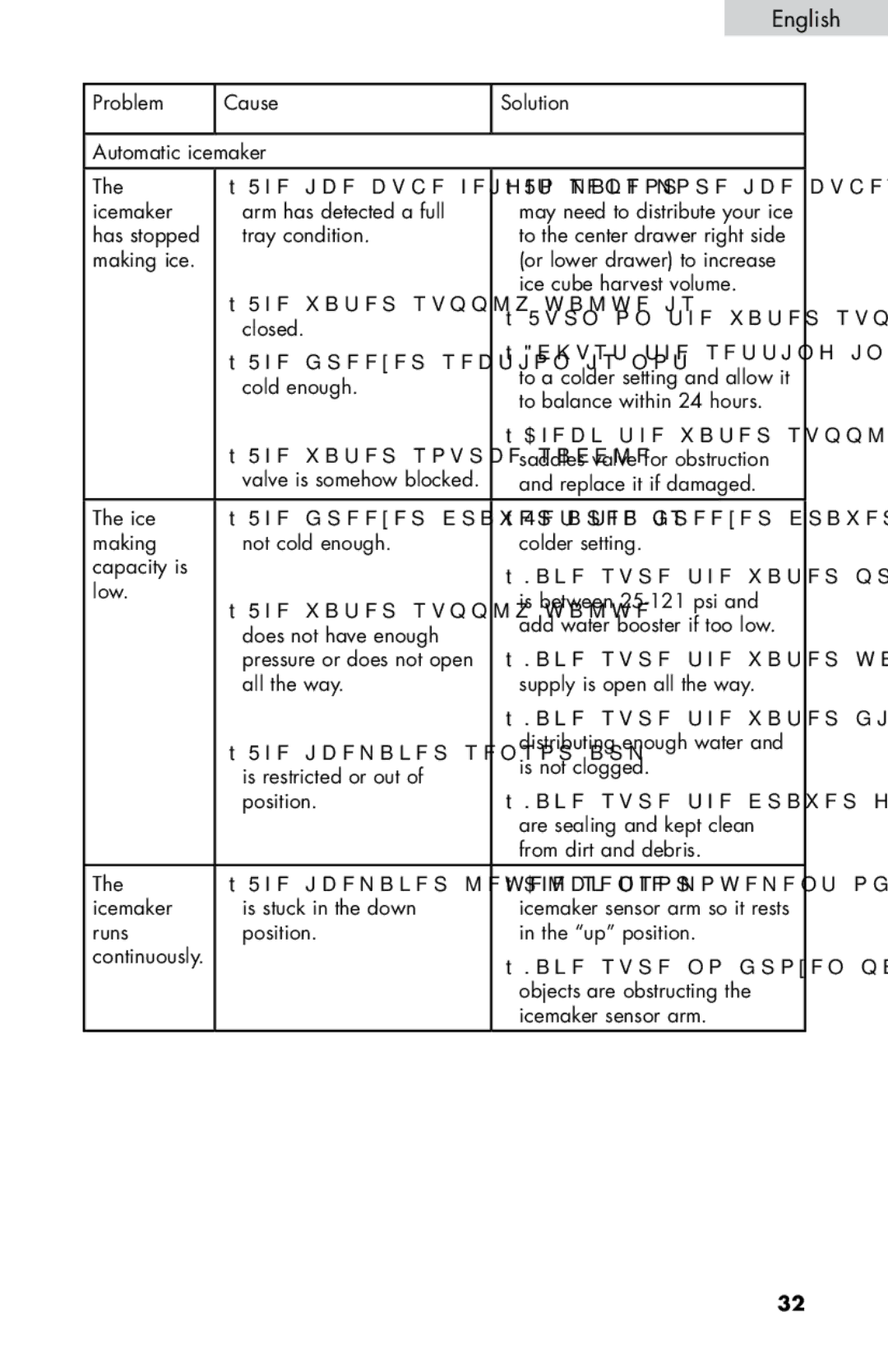 Haier HB21FC75, HB21FC45 user manual Runs Position Up position 