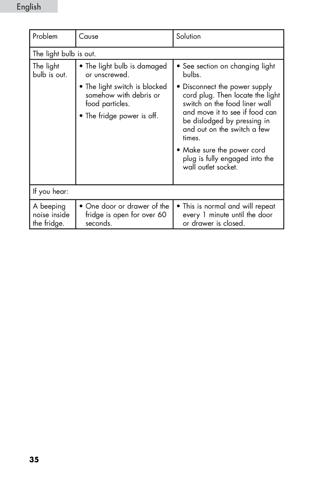 Haier HB21FC45, HB21FC75 user manual English 