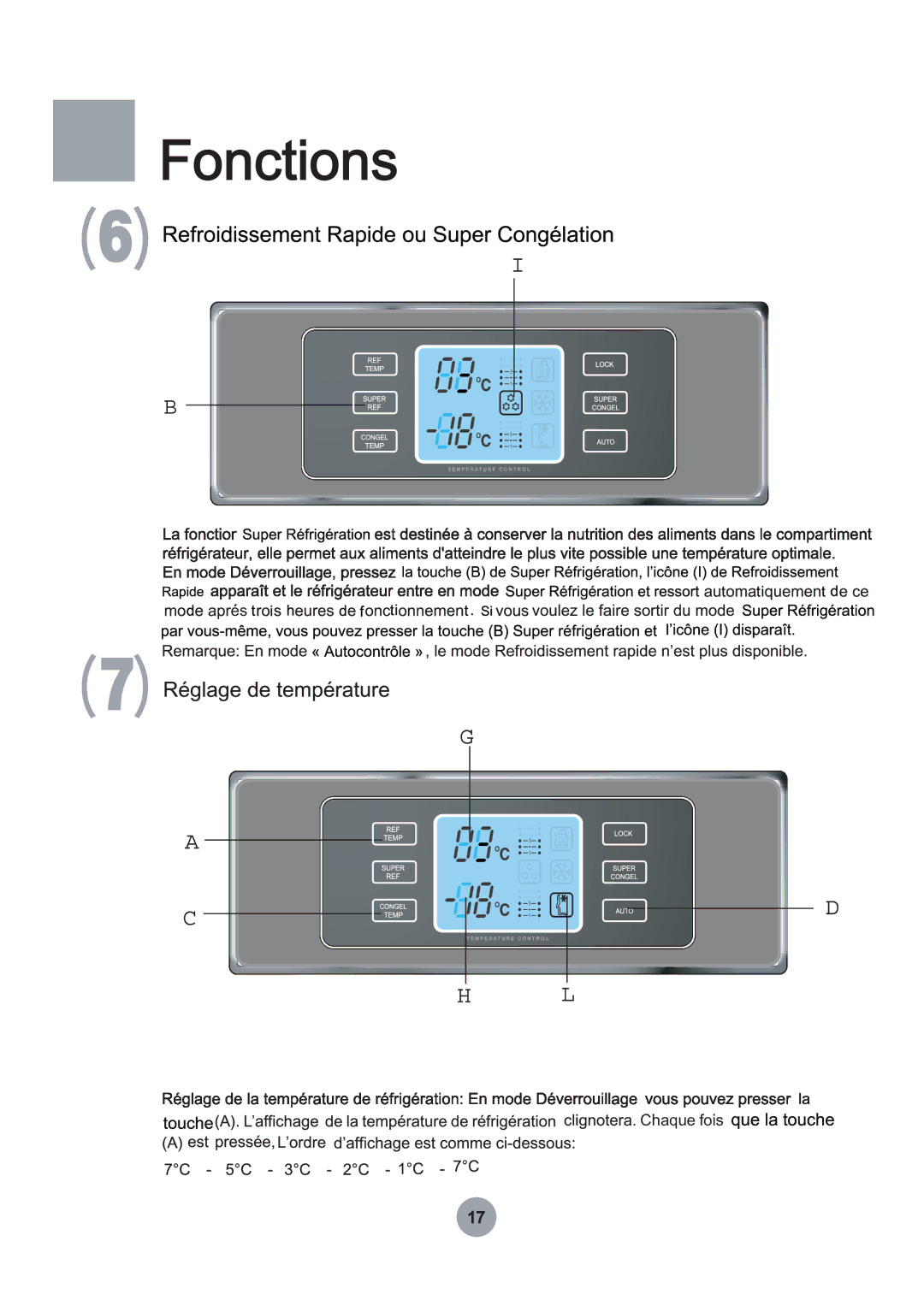 Haier HB21TNN manual Fonctions 