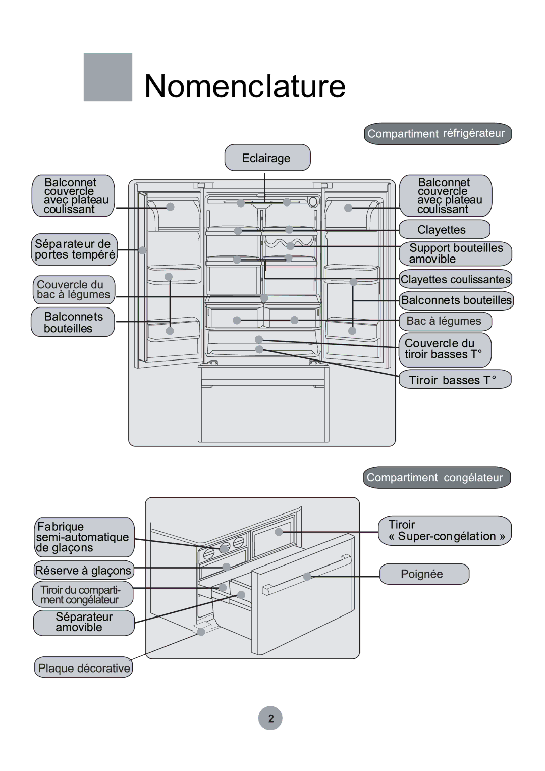 Haier HB21TNN manual Nomenclature 