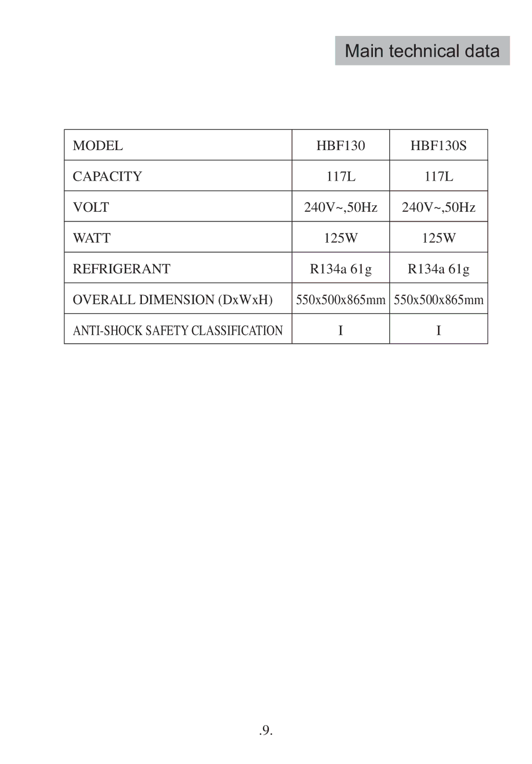 Haier HBF130S operation manual Main technical data 